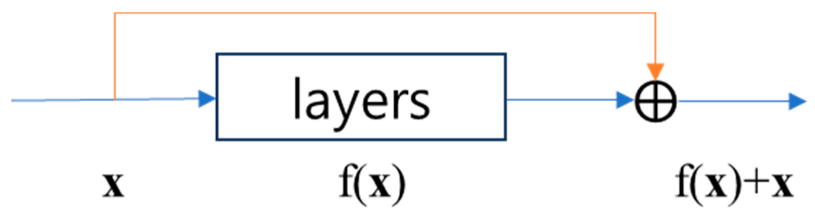 Agriculture 13 02097 g009