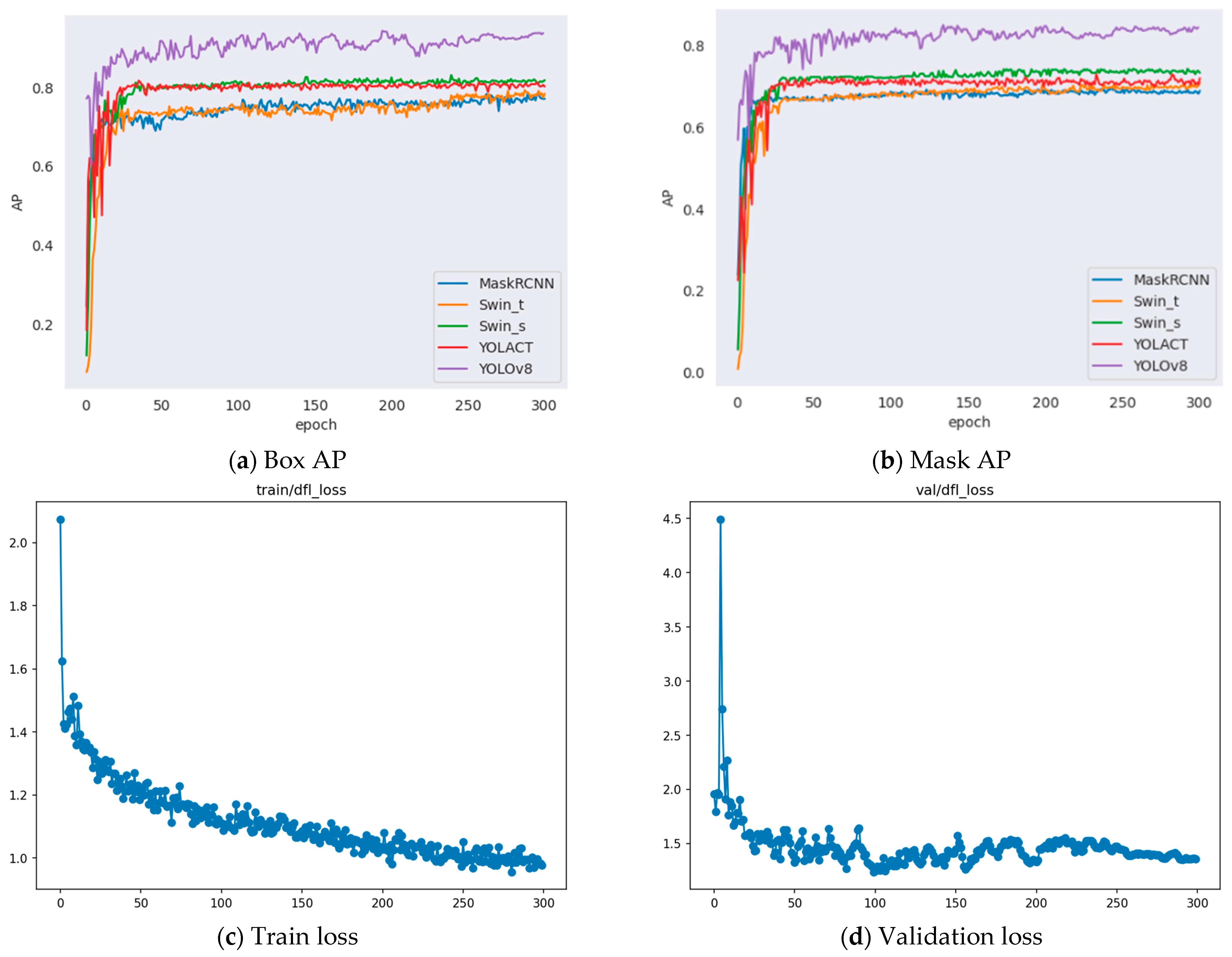 Agriculture 13 02097 g010