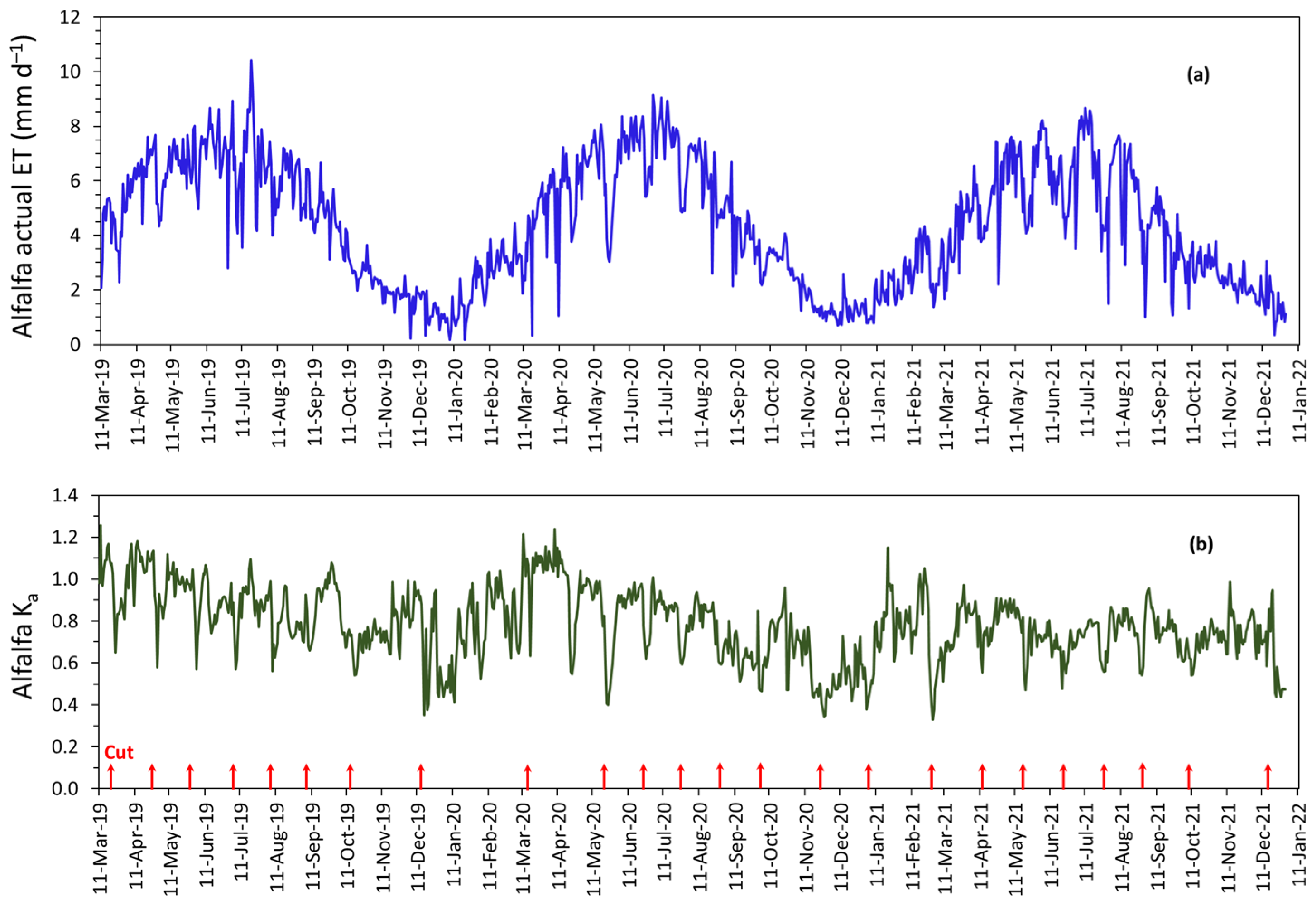 Agriculture 13 02098 g003