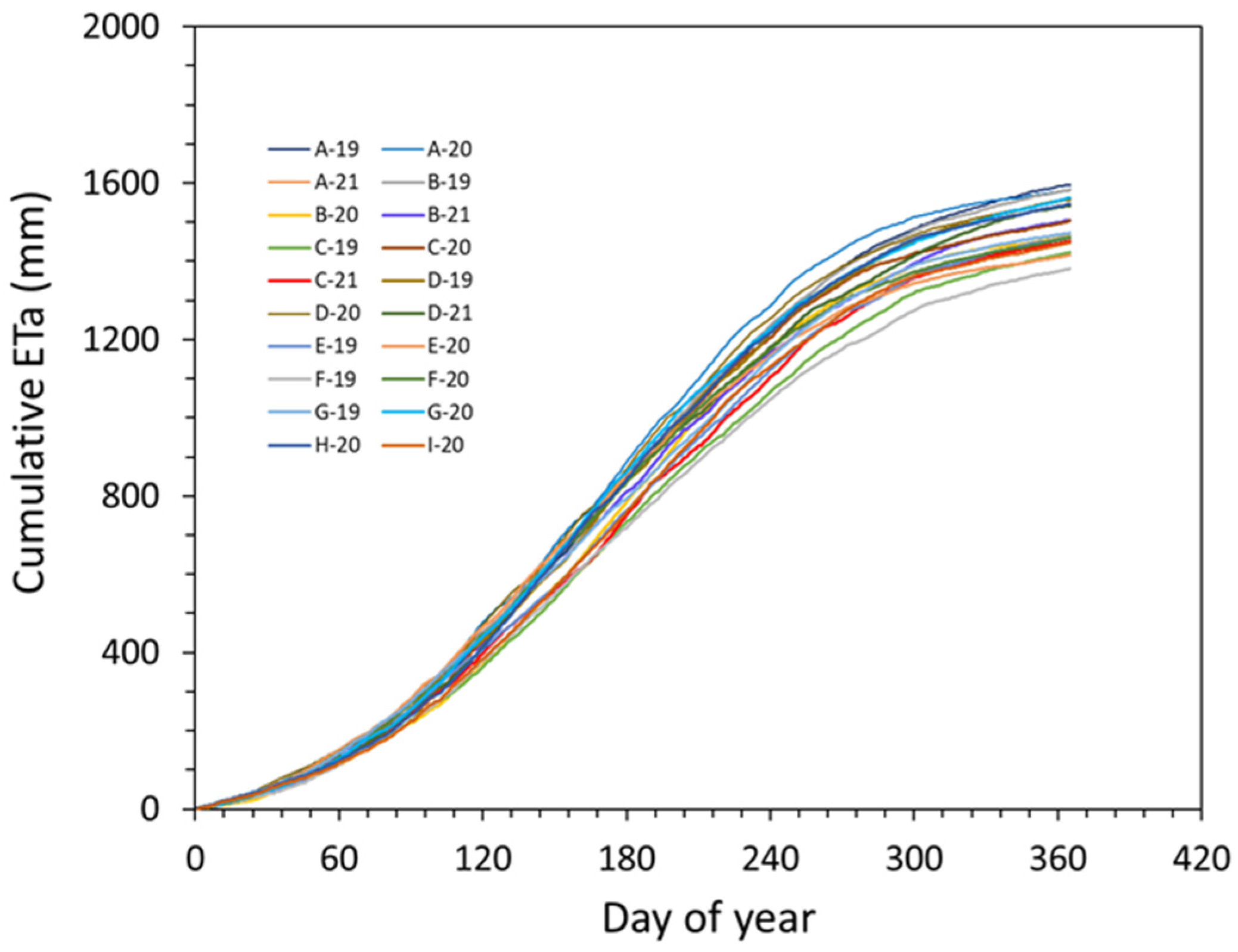Agriculture 13 02098 g004