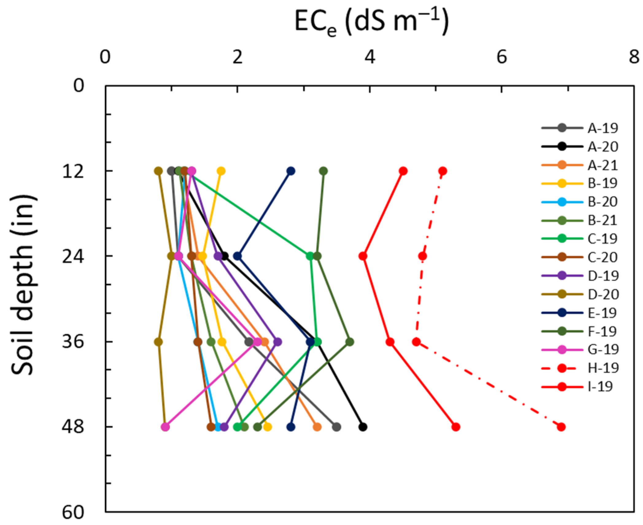 Agriculture 13 02098 g005