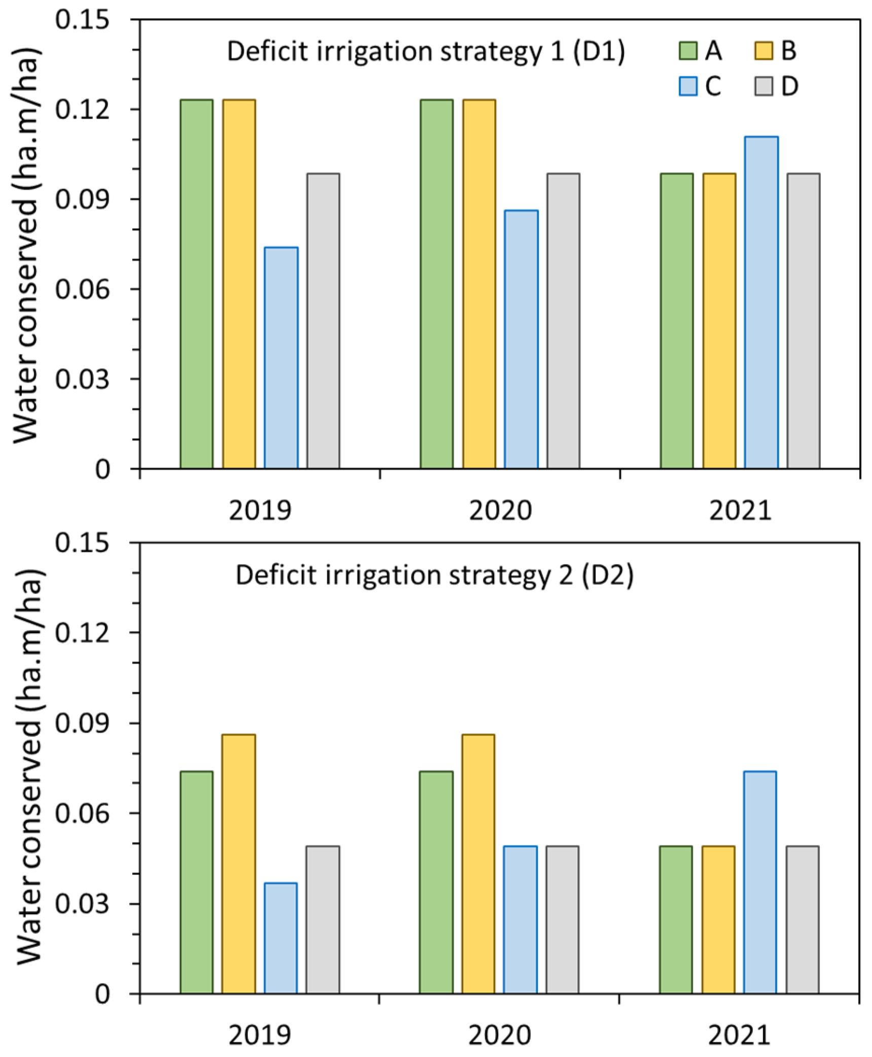 Agriculture 13 02098 g012