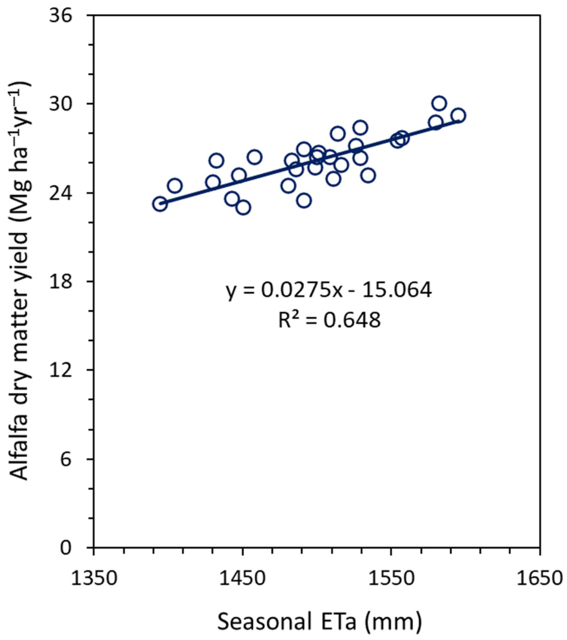 Agriculture 13 02098 g015