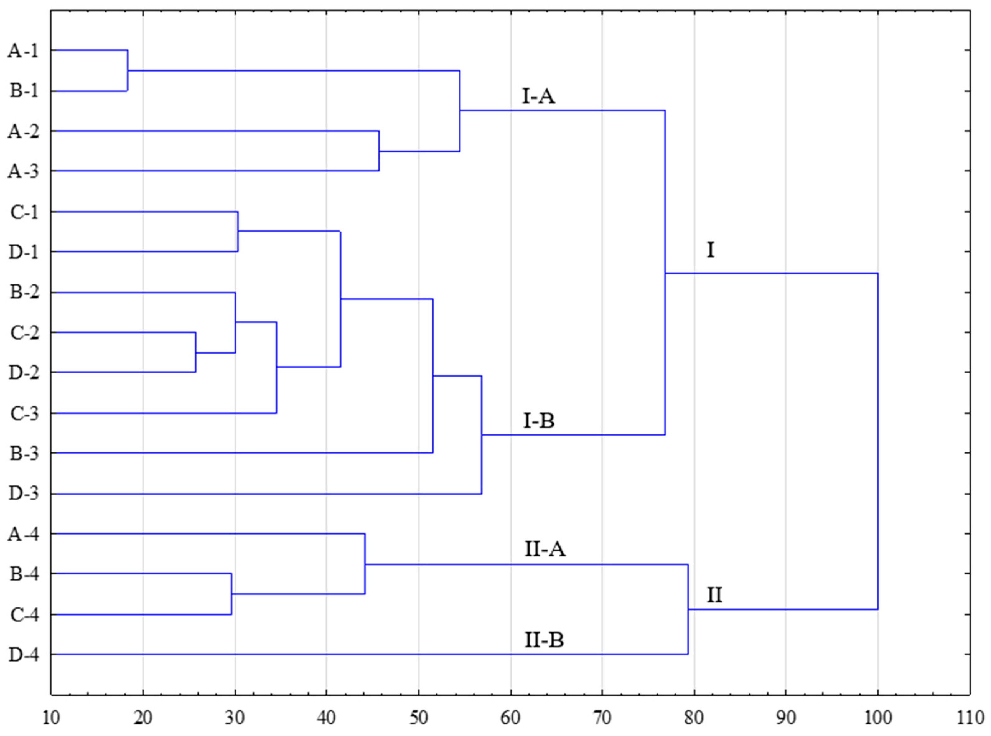 Agriculture 13 02099 g001
