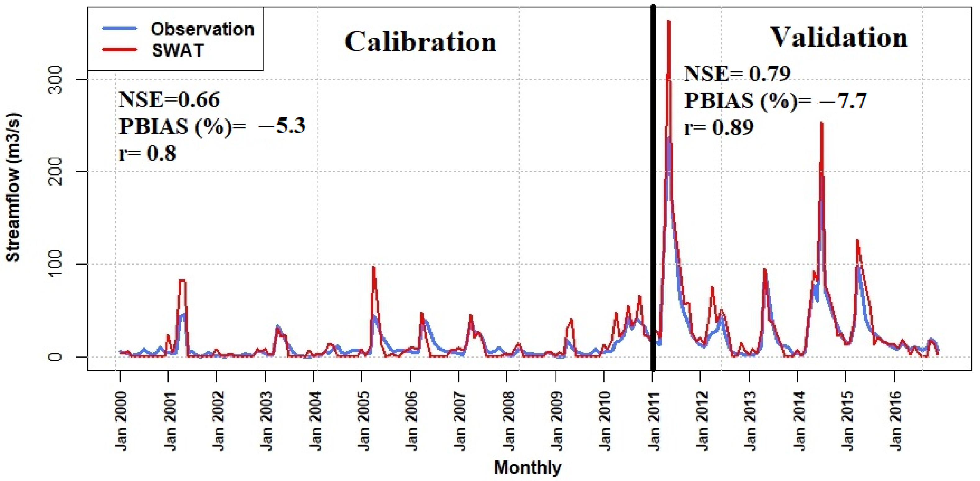 Agriculture 13 02102 g002