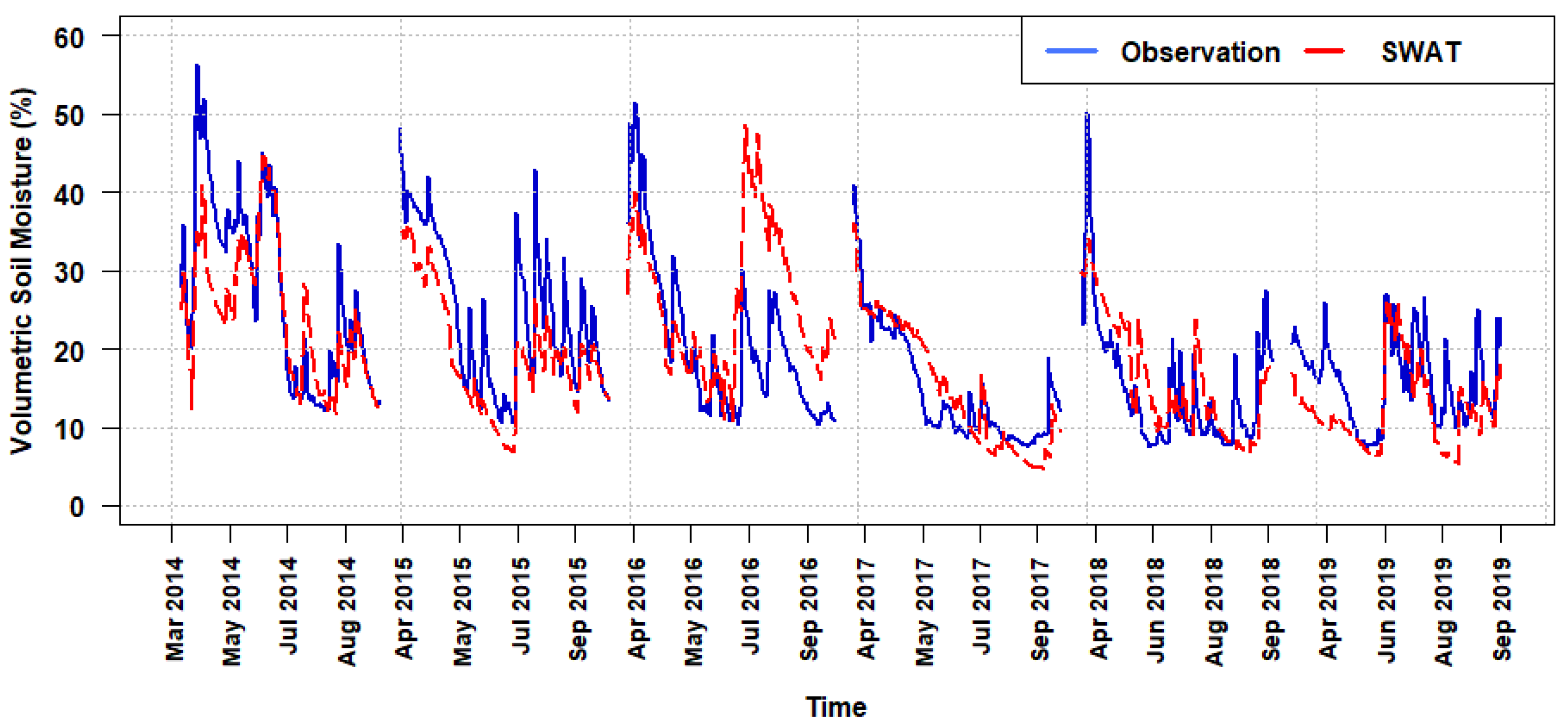 Agriculture 13 02102 g003