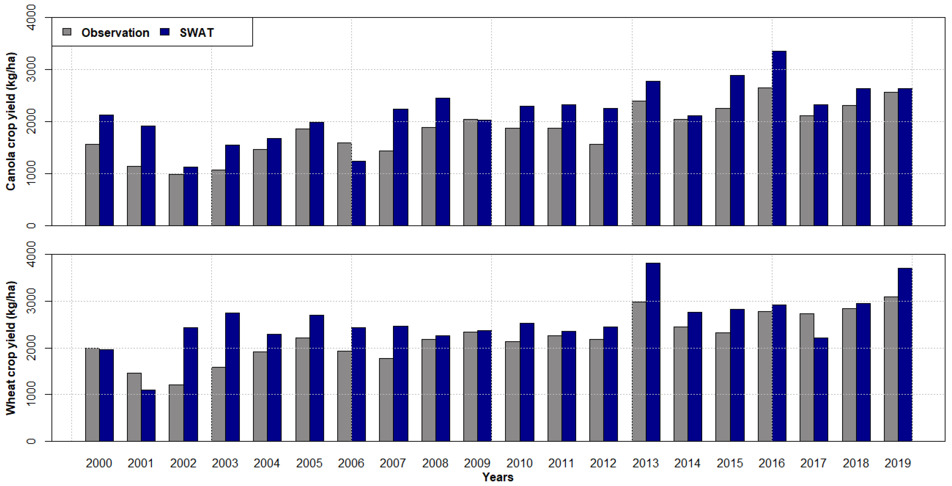 Agriculture 13 02102 g004