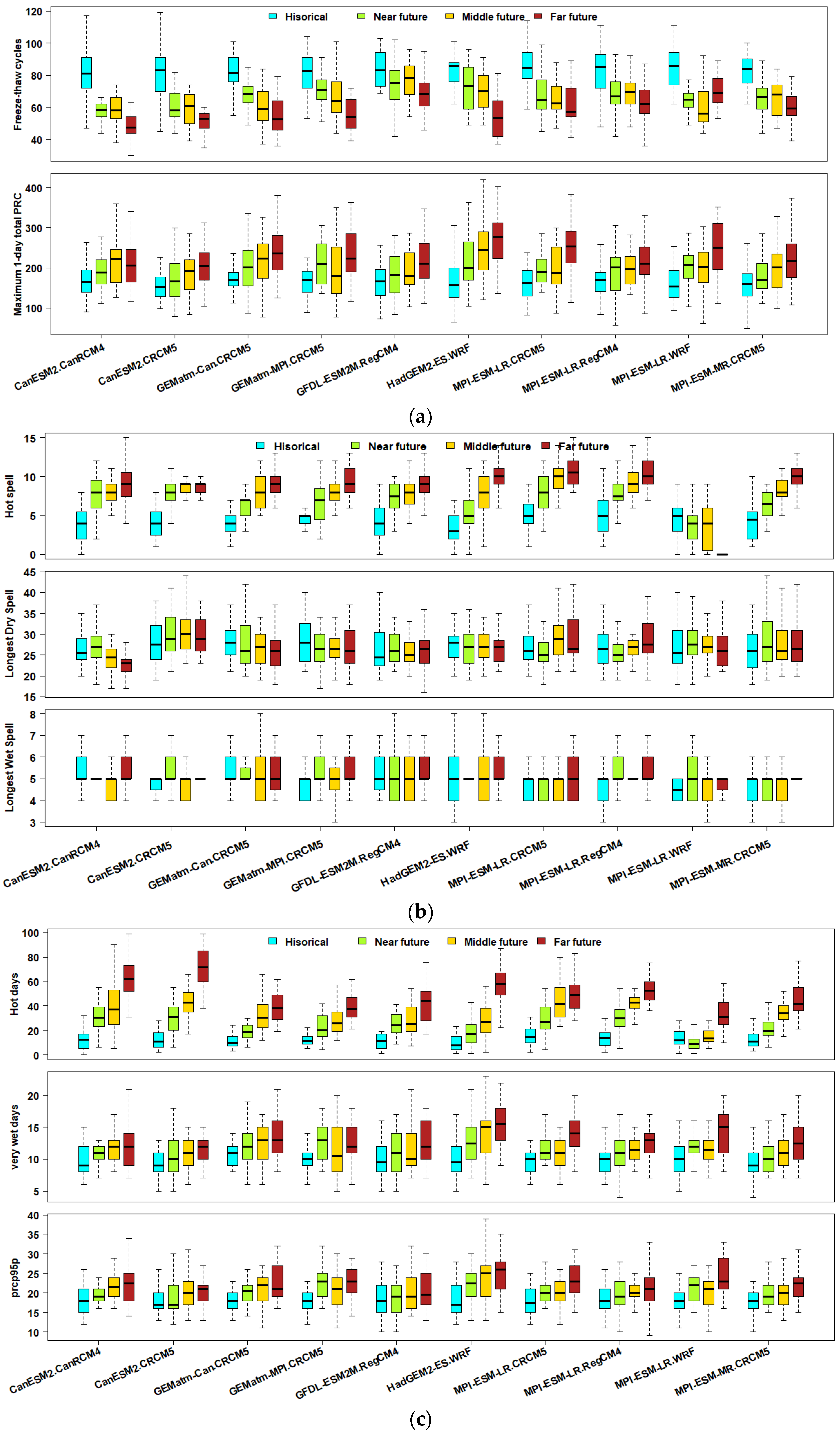 Agriculture 13 02102 g006