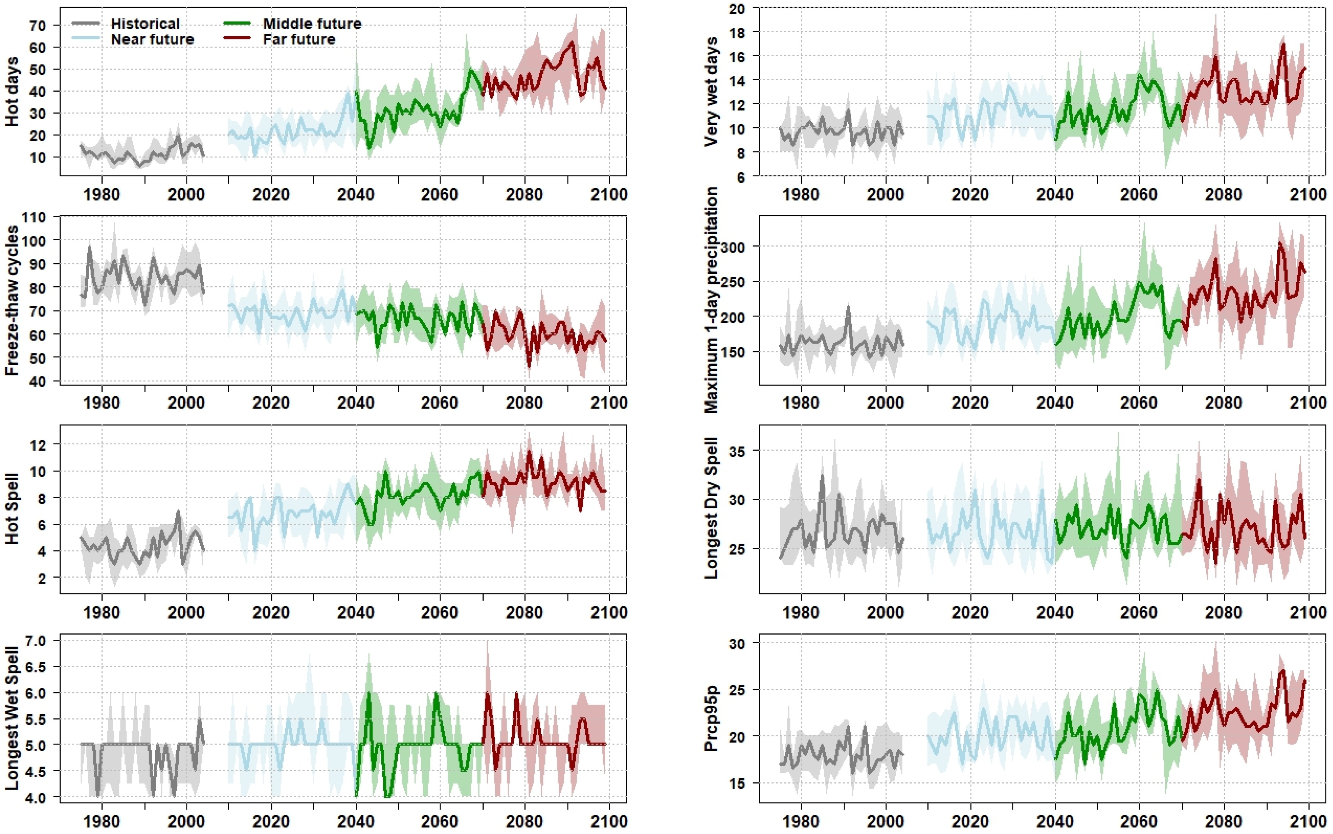 Agriculture 13 02102 g007