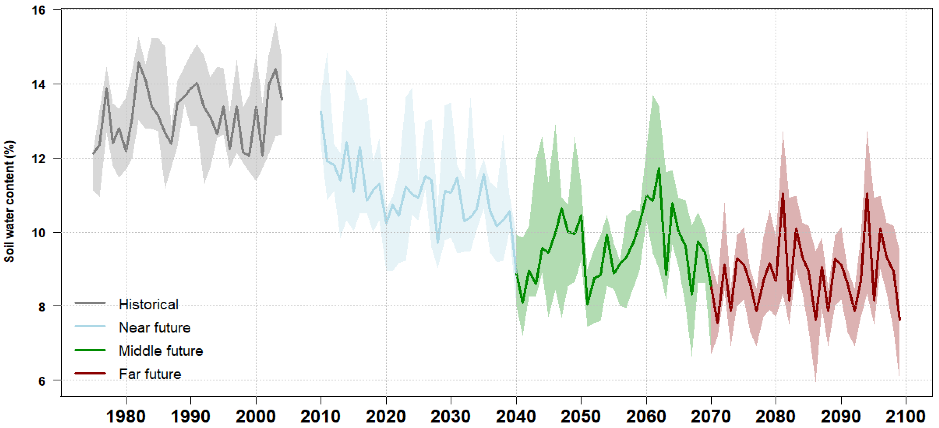 Agriculture 13 02102 g009