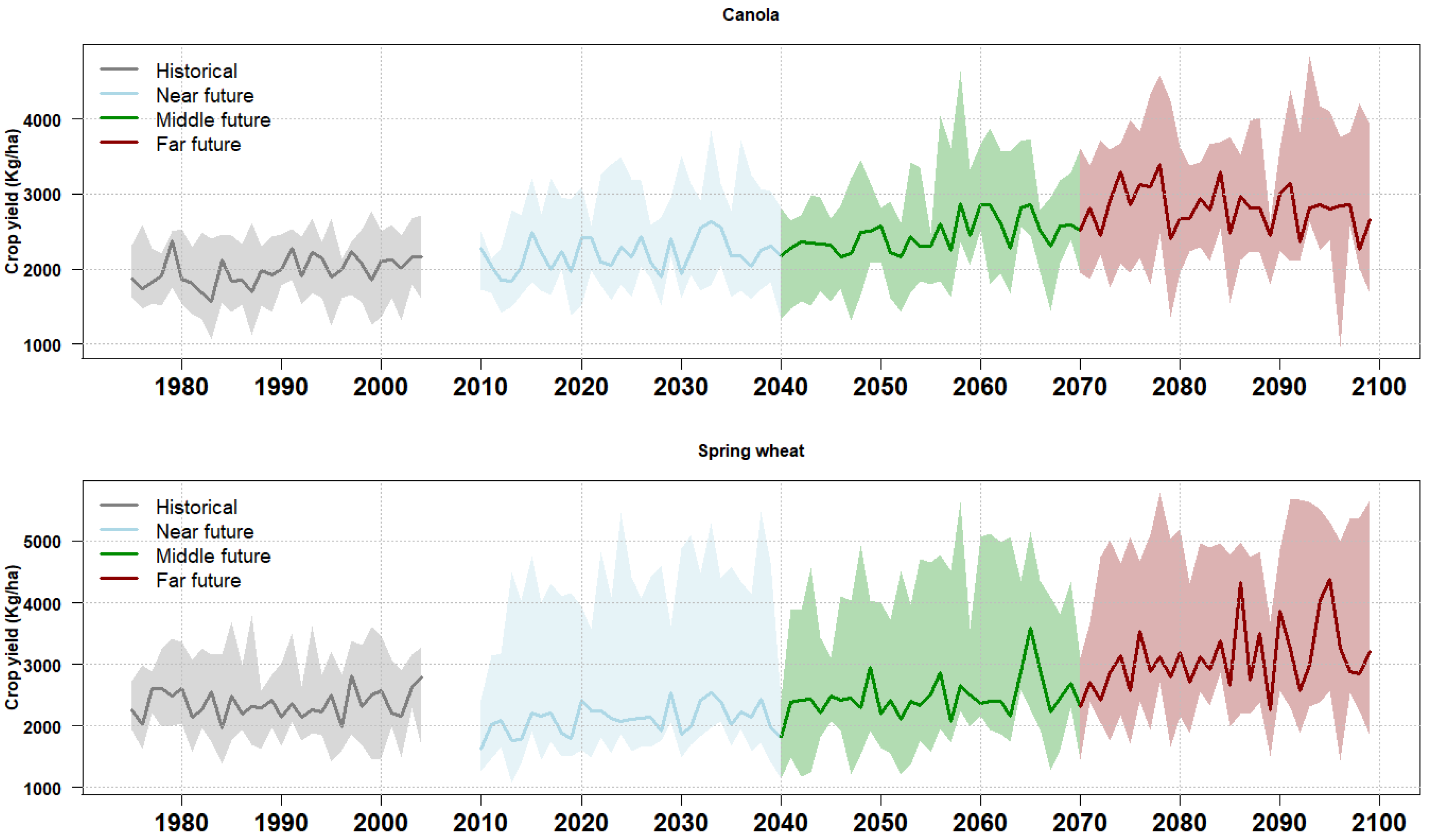 Agriculture 13 02102 g010