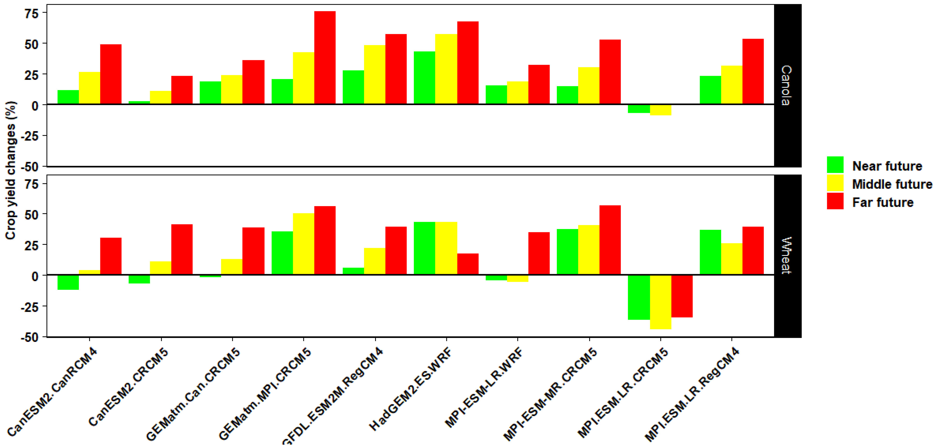 Agriculture 13 02102 g011