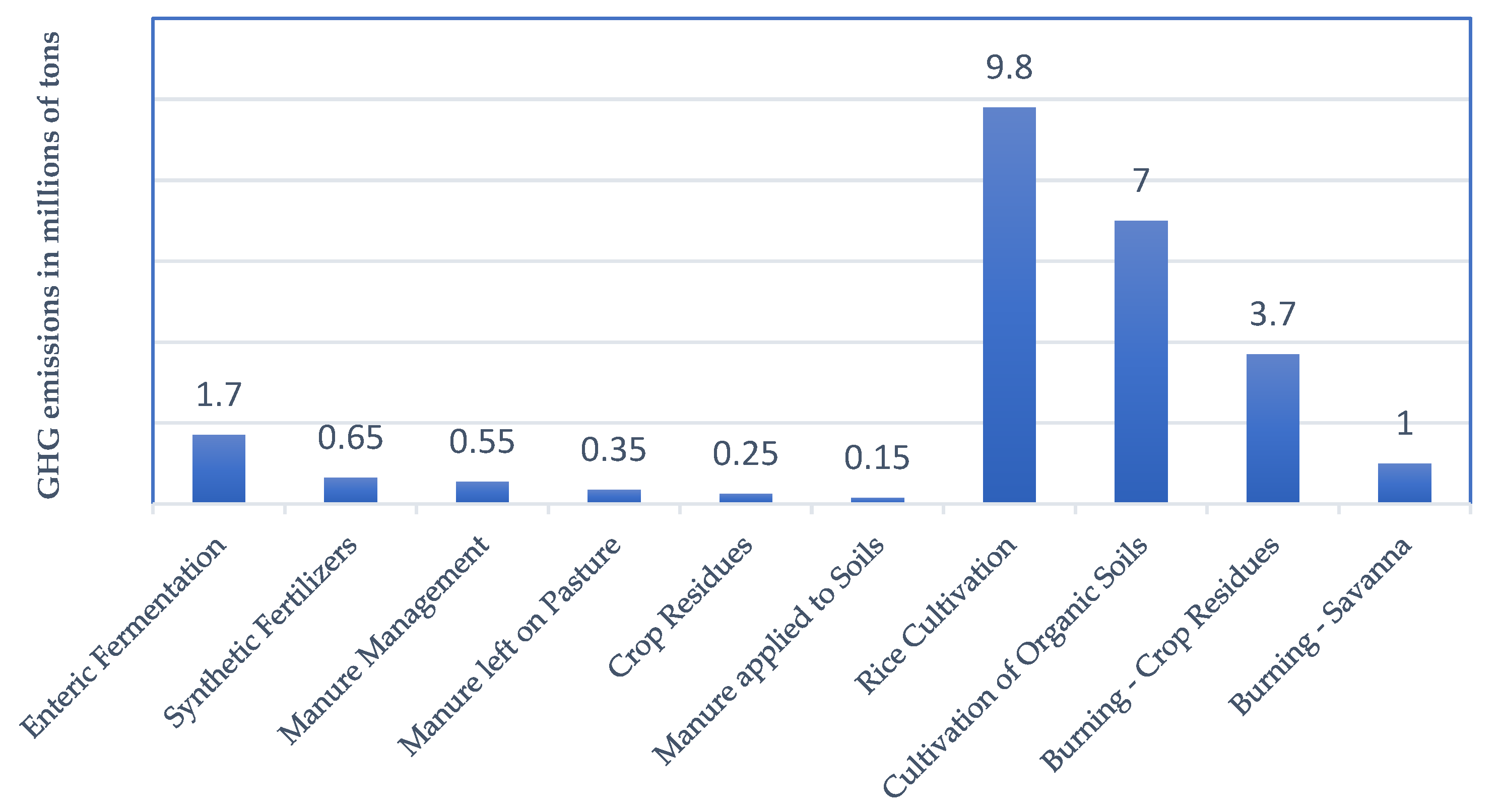 Agriculture 13 02109 g002