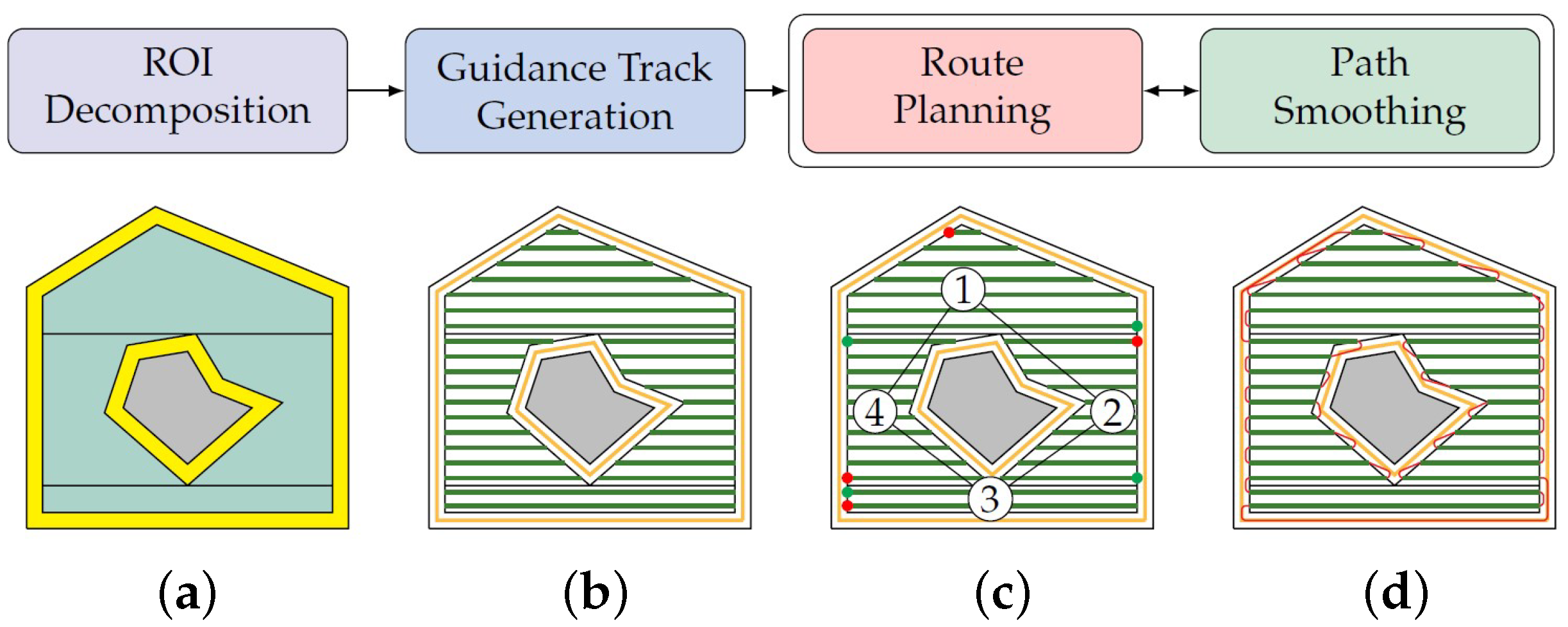Agriculture 13 02112 g001
