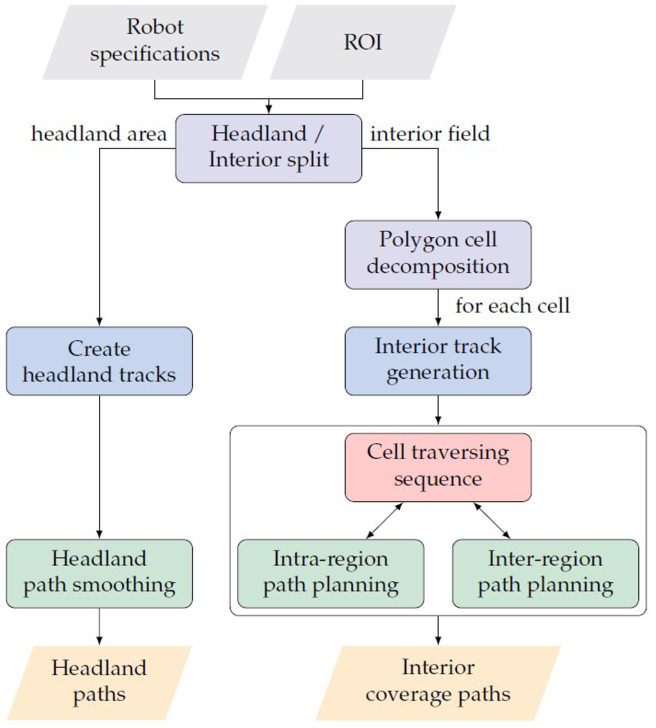 Agriculture 13 02112 g002
