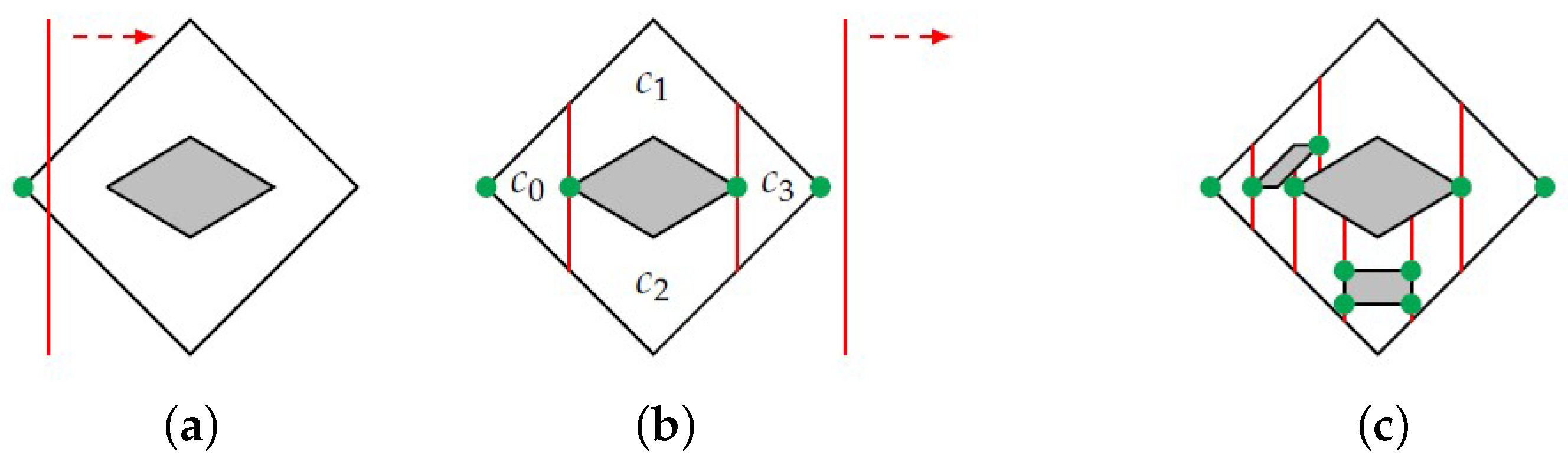 Agriculture 13 02112 g003
