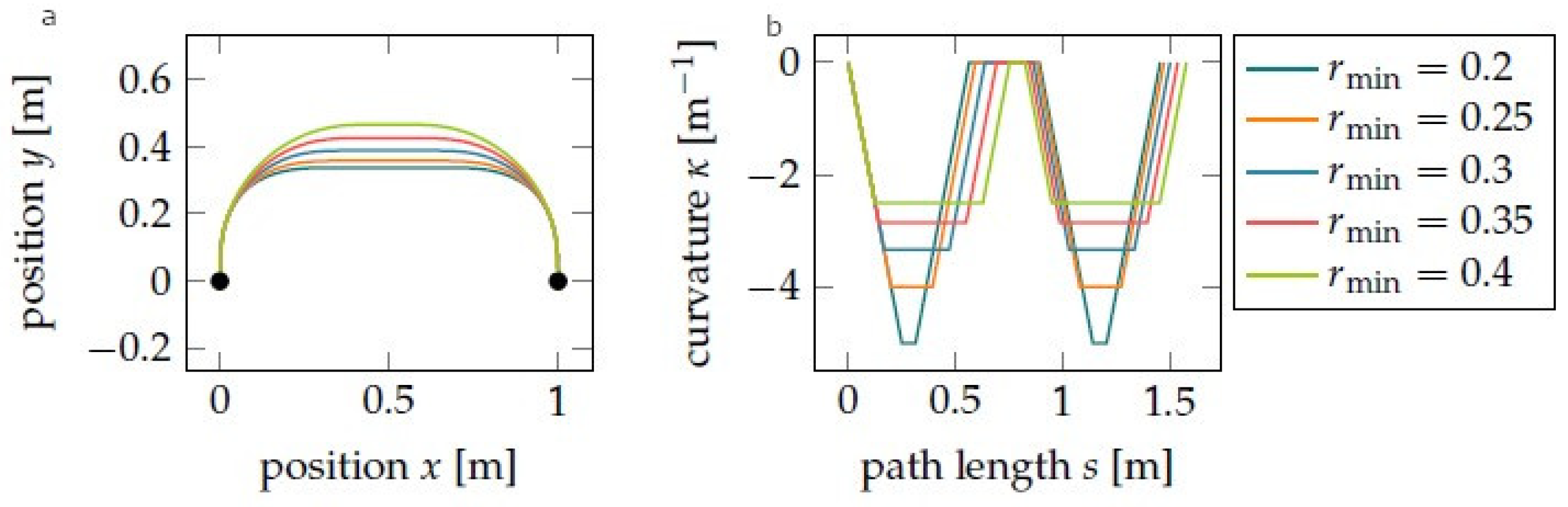 Agriculture 13 02112 g012