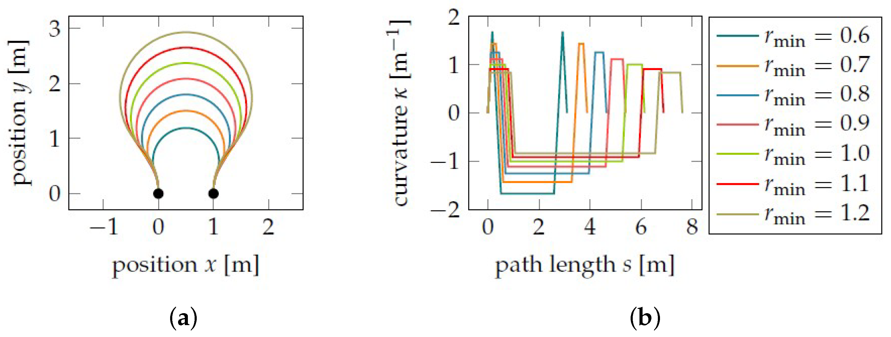 Agriculture 13 02112 g013