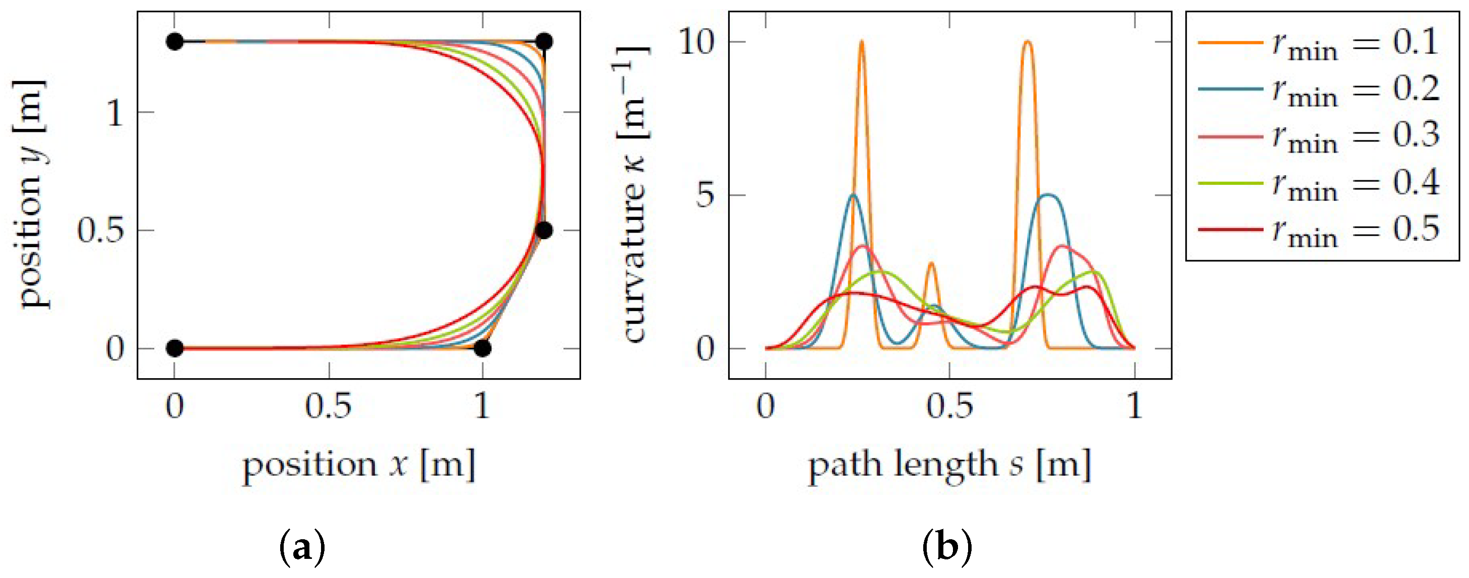 Agriculture 13 02112 g014