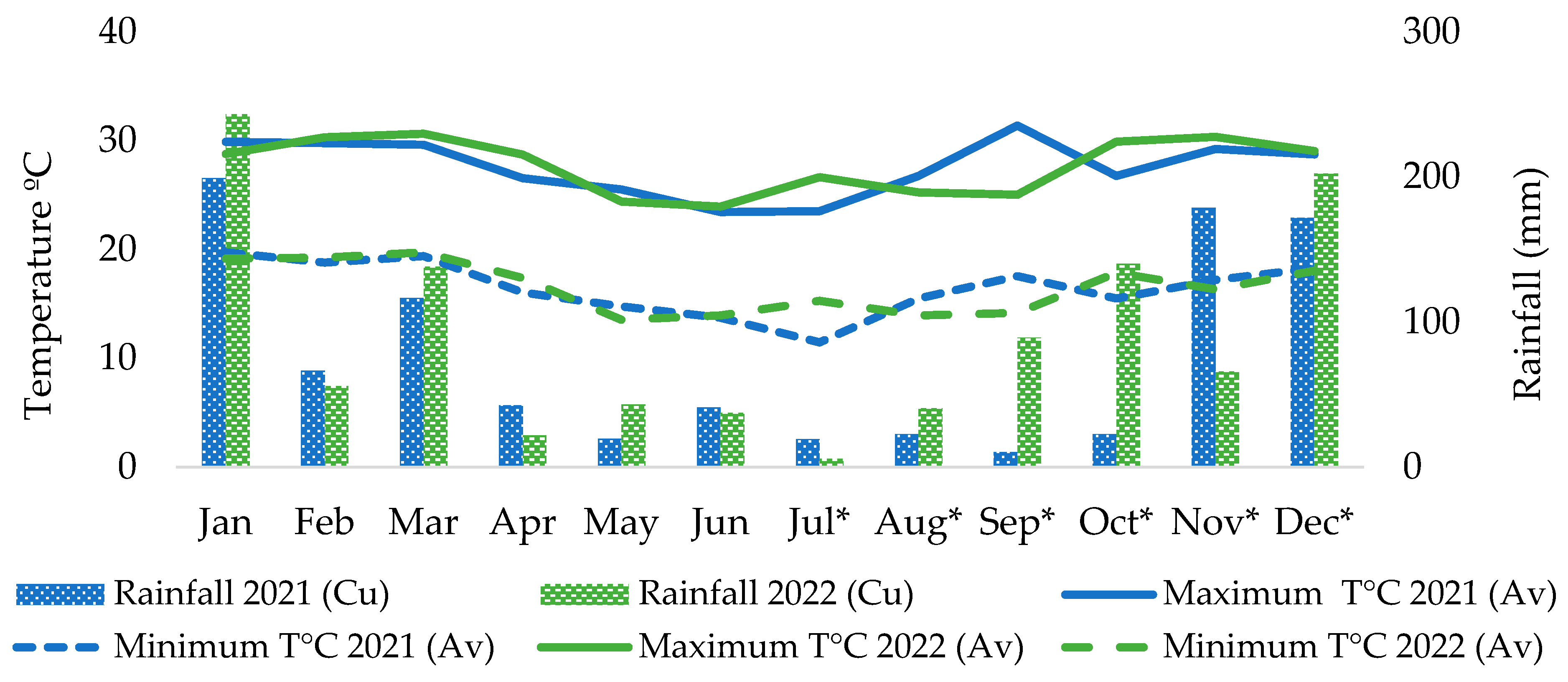Agriculture 13 02113 g001