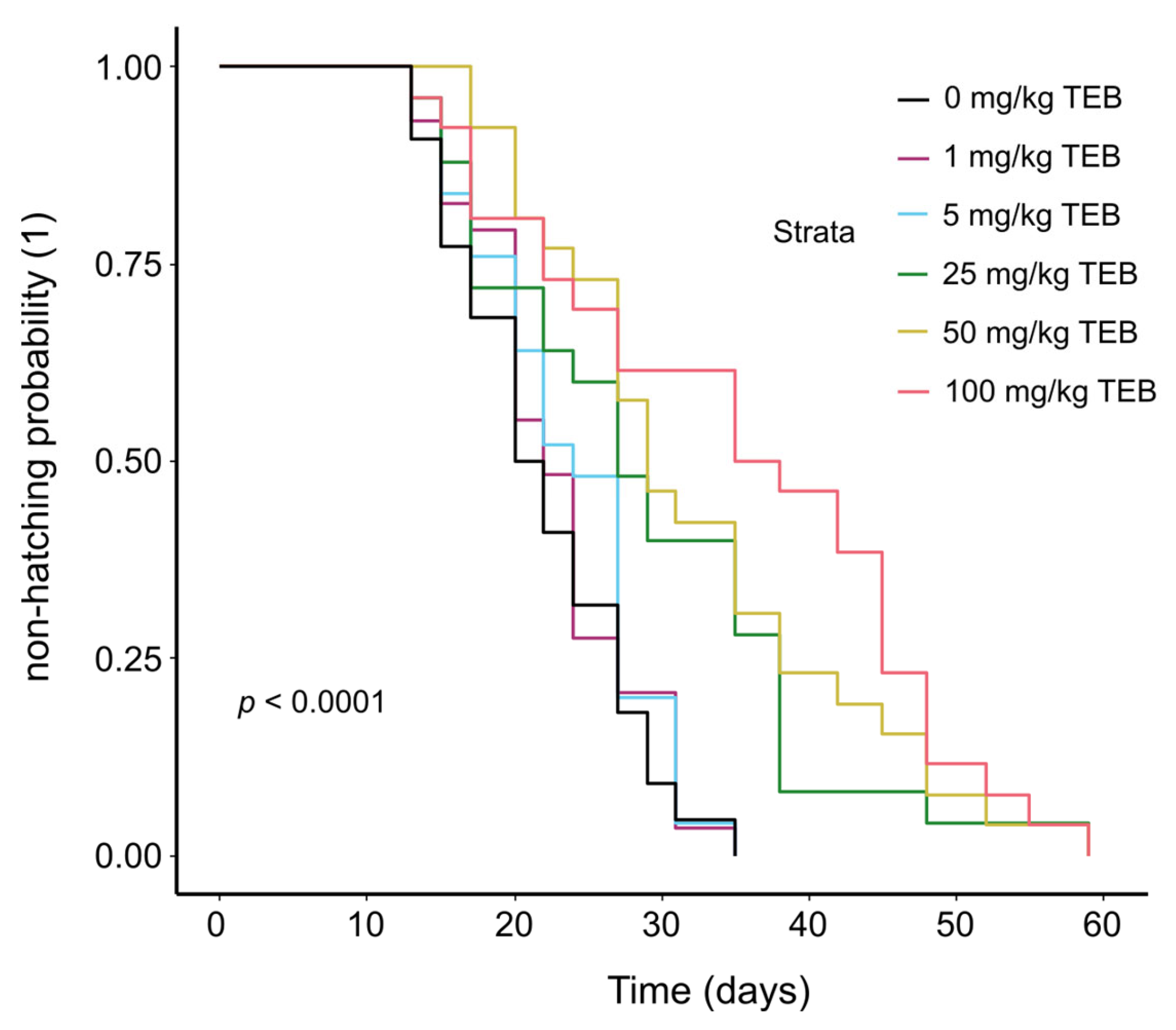 Agriculture 13 02119 g001