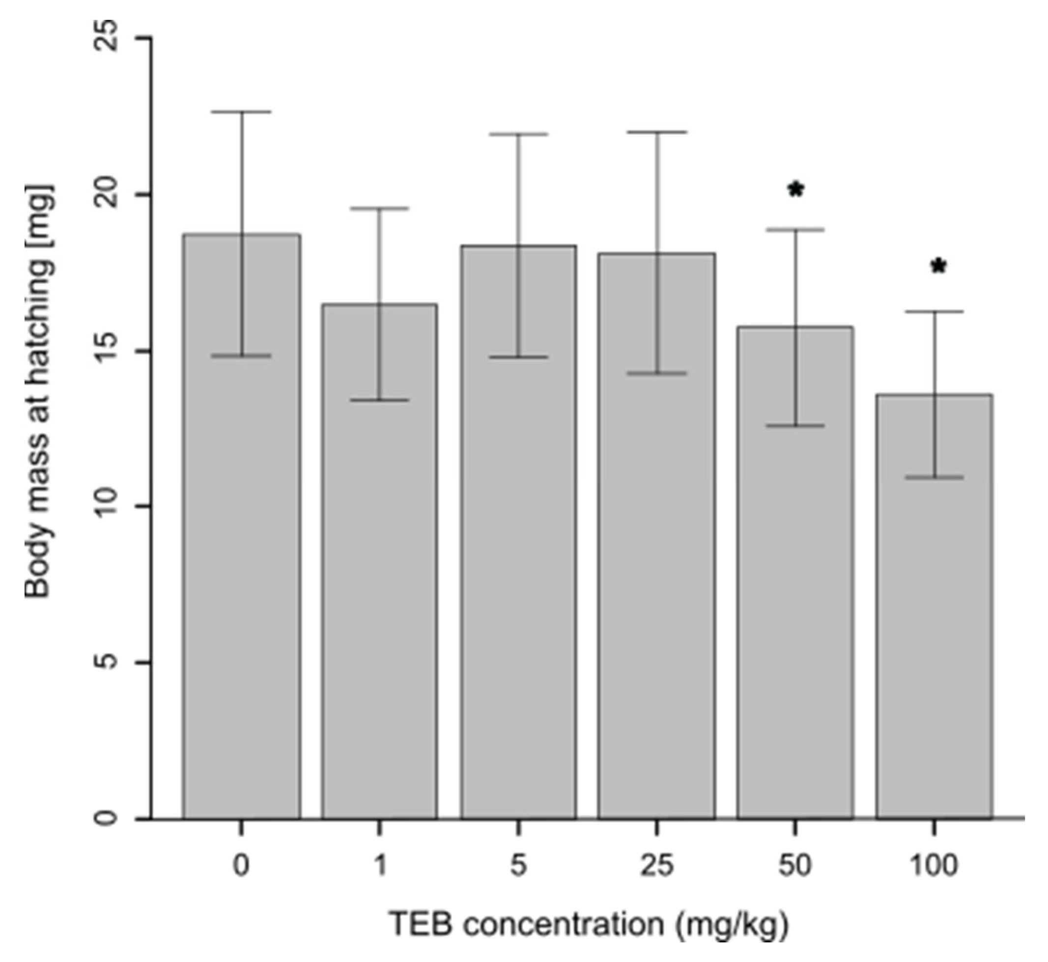 Agriculture 13 02119 g002