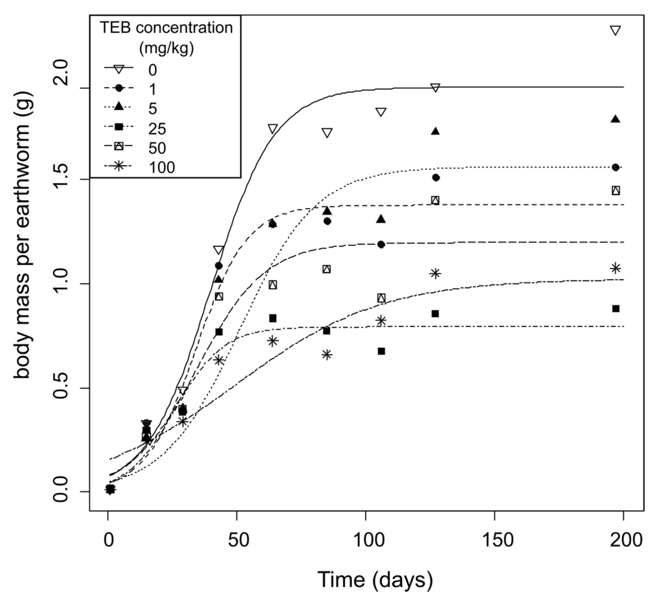 Agriculture 13 02119 g003