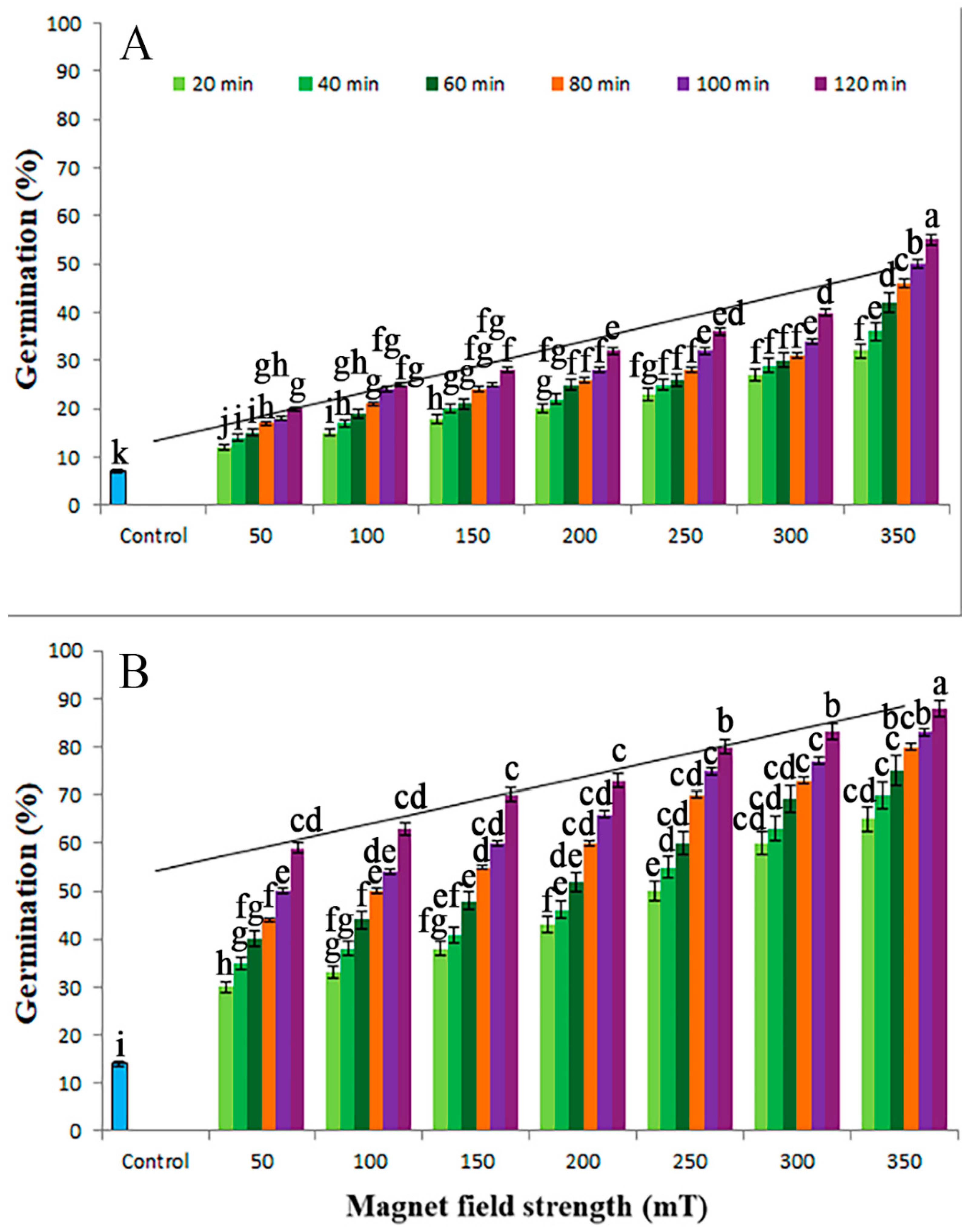 Agriculture 13 02120 g002