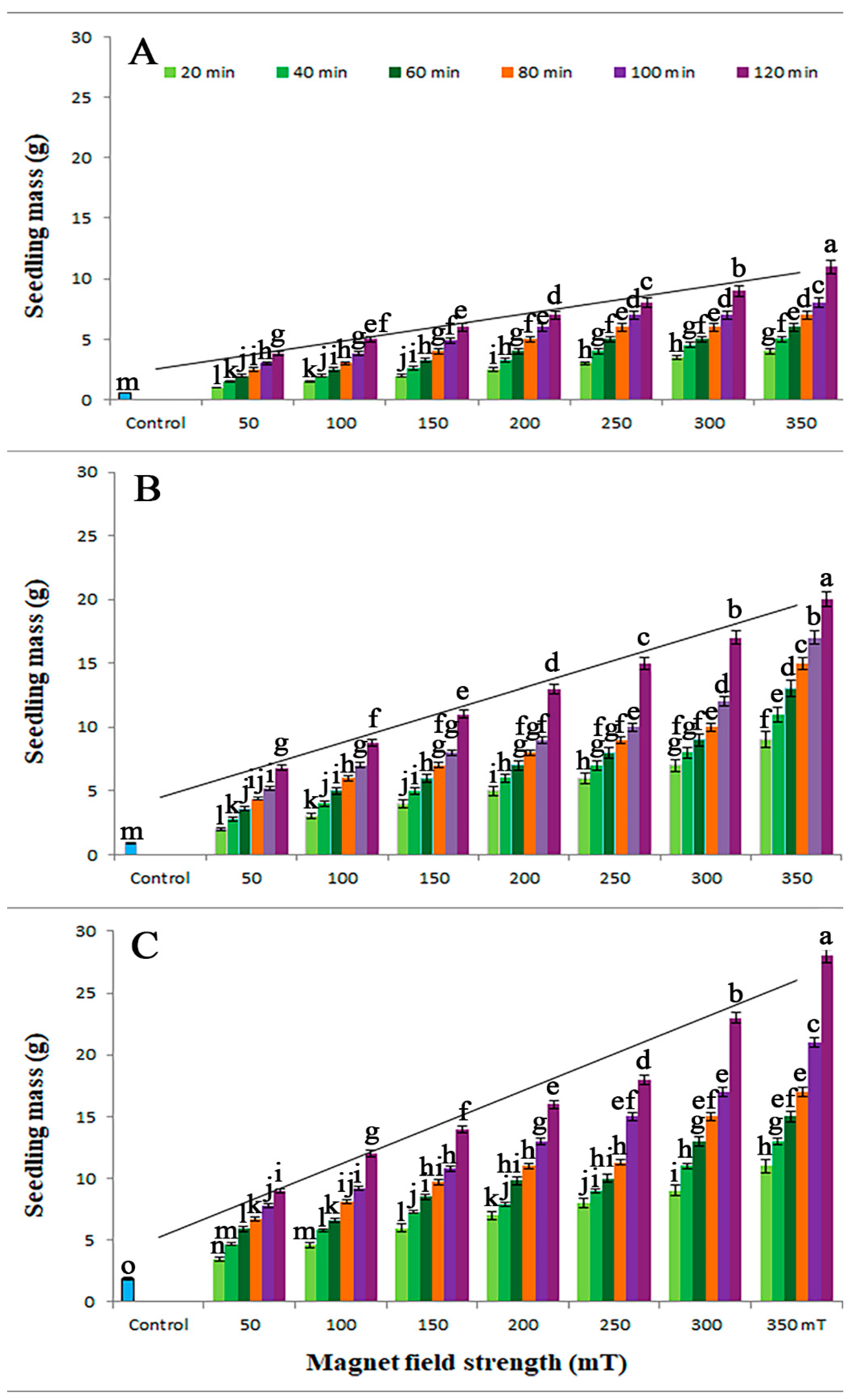 Agriculture 13 02120 g003