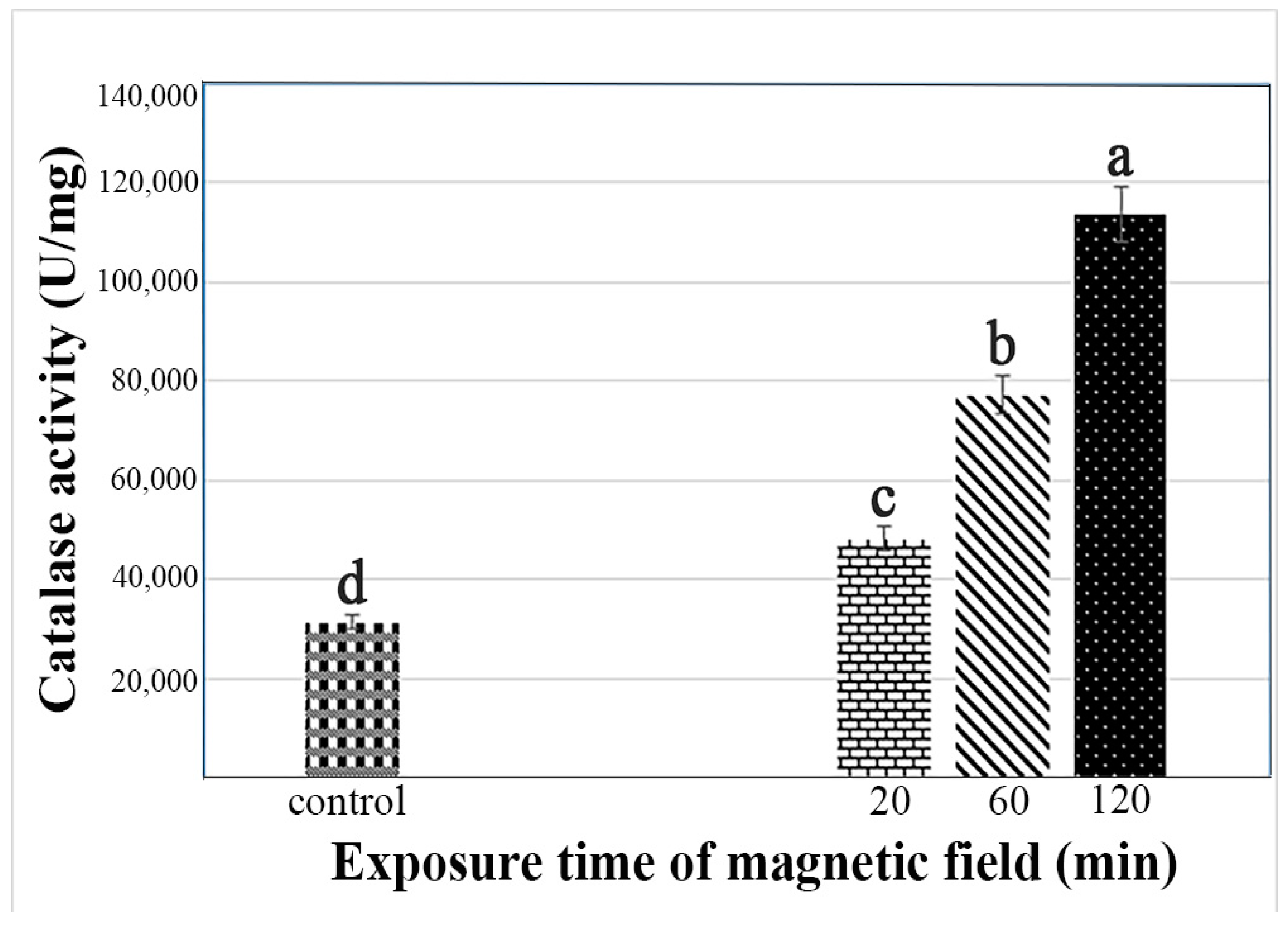 Agriculture 13 02120 g004