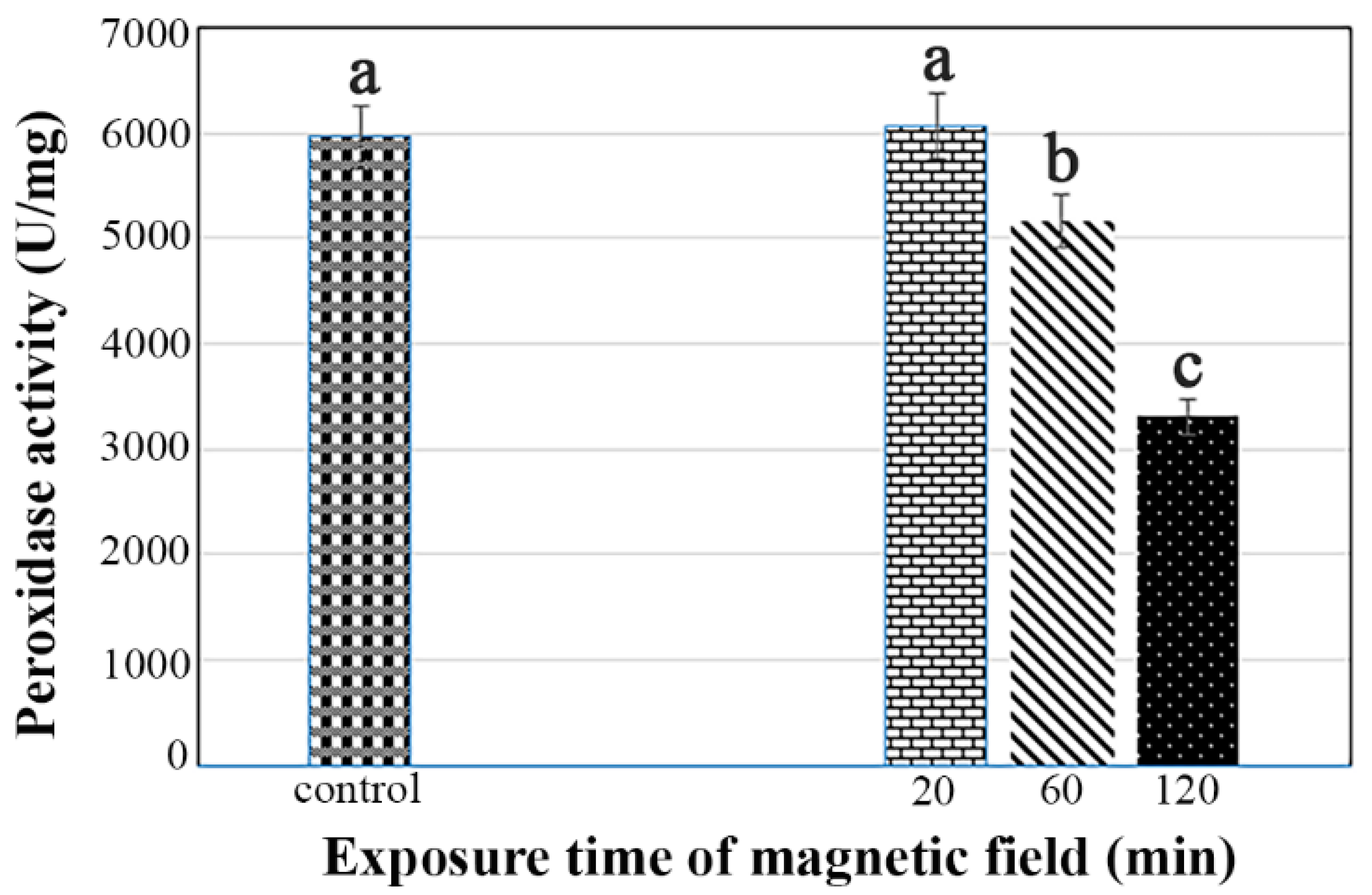 Agriculture 13 02120 g005