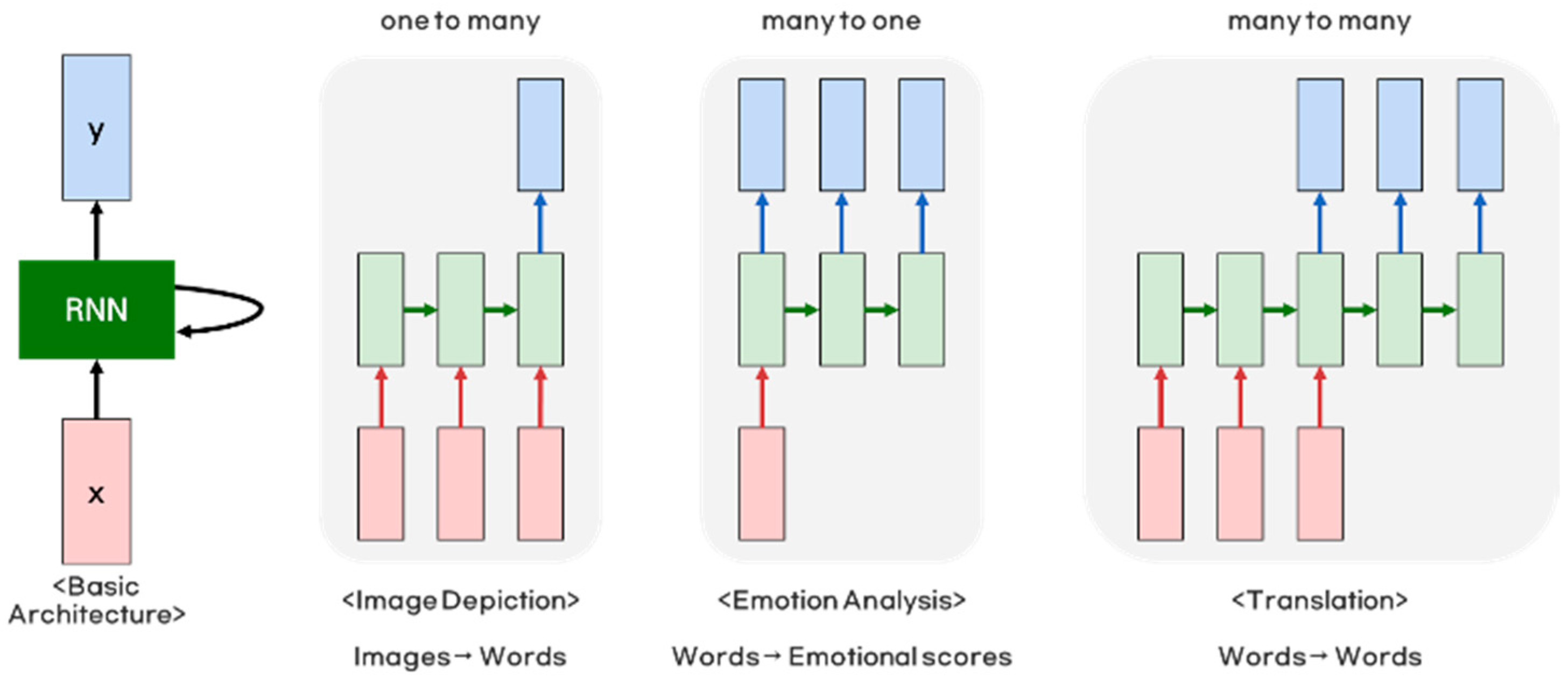 Agriculture 13 02124 g001