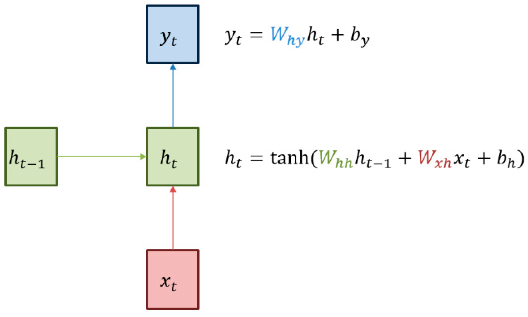 Agriculture 13 02124 g002