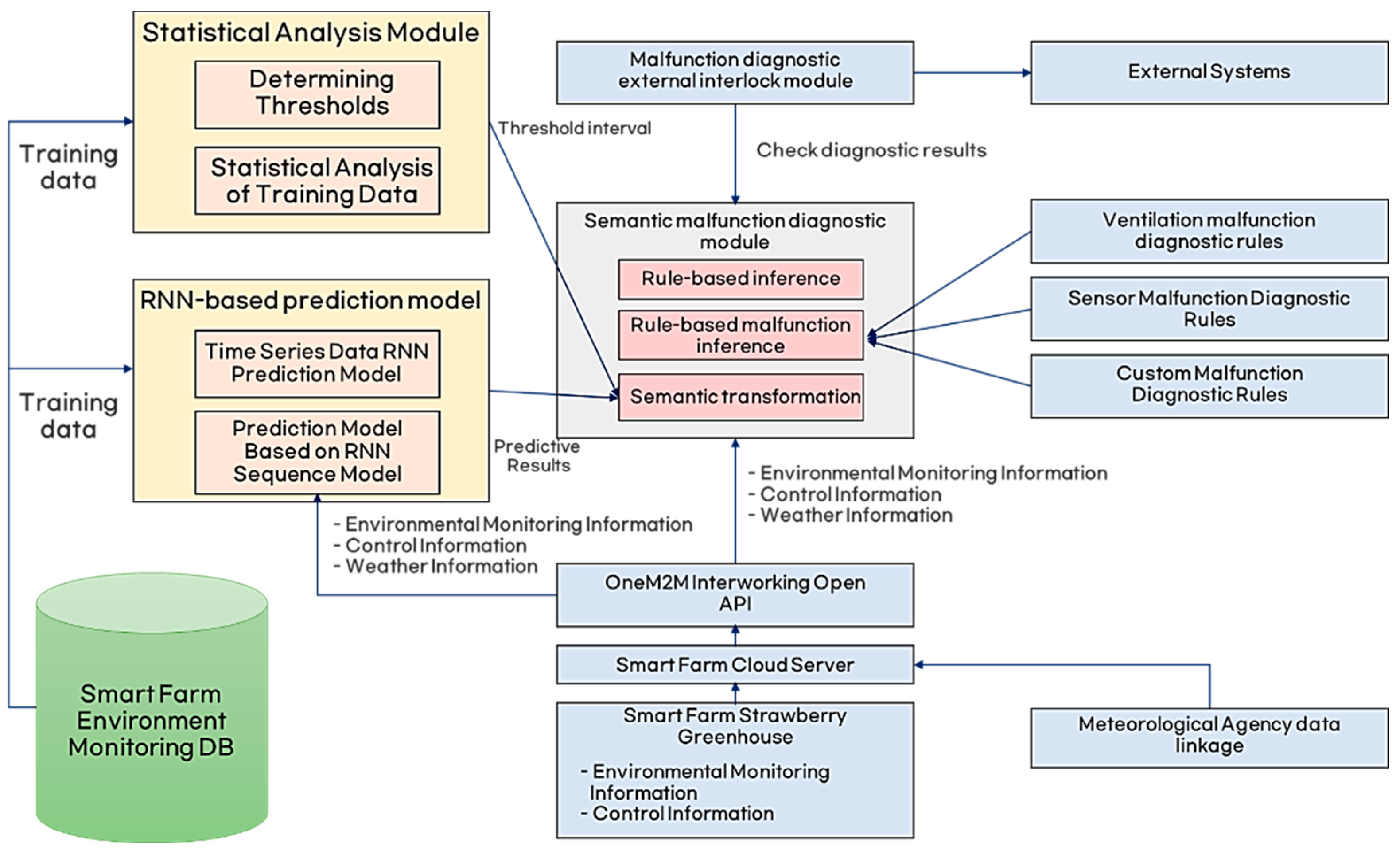 Agriculture 13 02124 g004