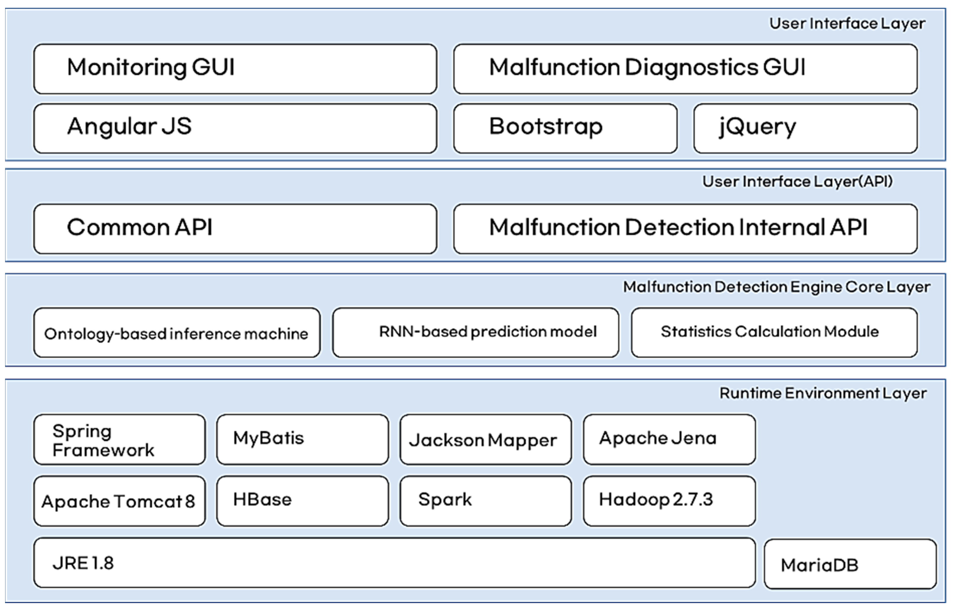 Agriculture 13 02124 g006
