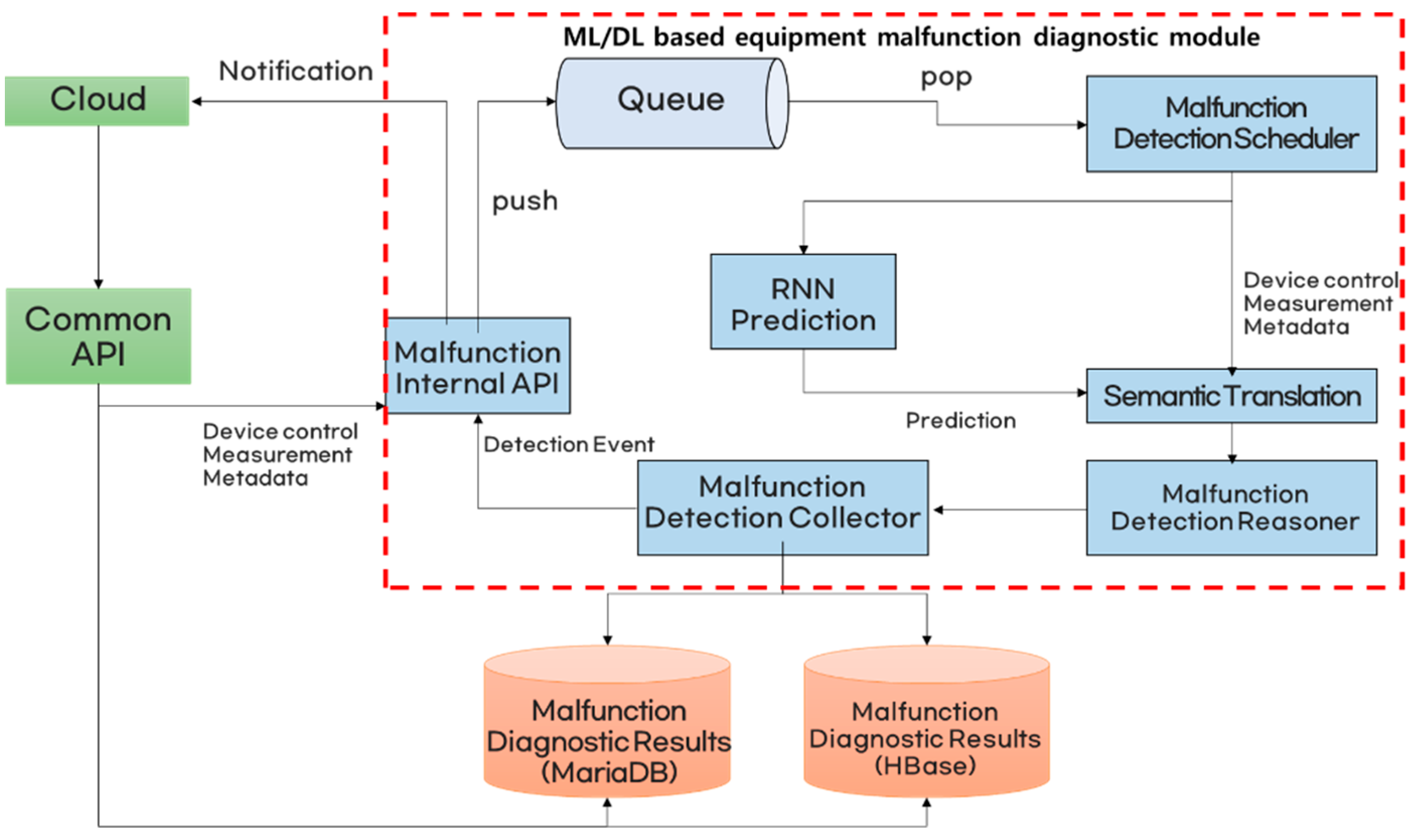 Agriculture 13 02124 g007