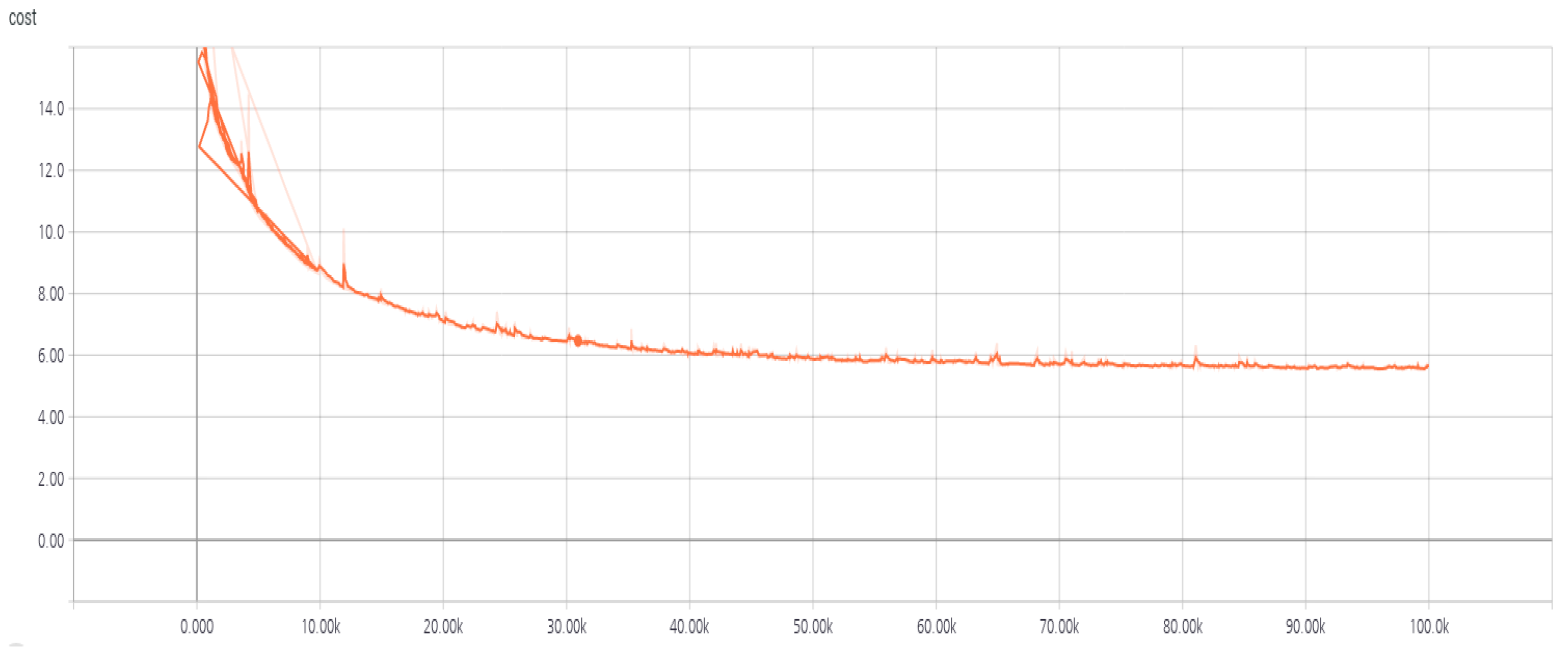 Agriculture 13 02124 g010