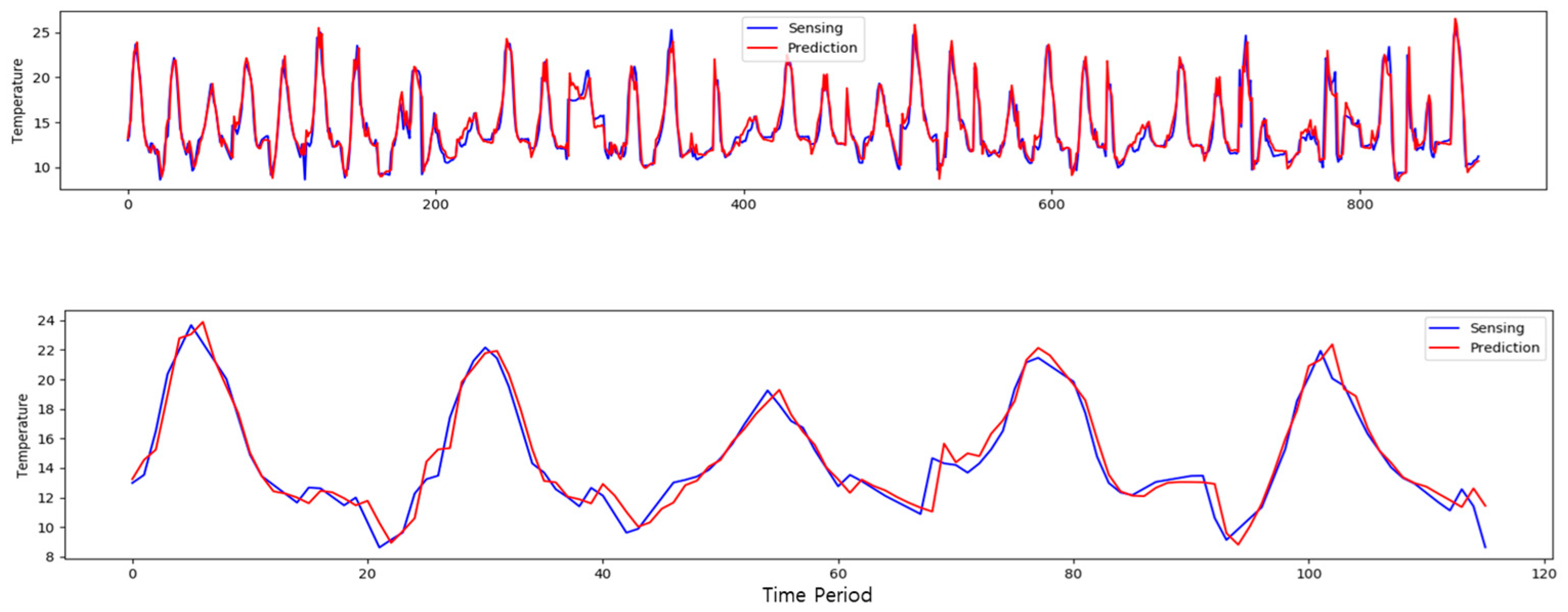Agriculture 13 02124 g011