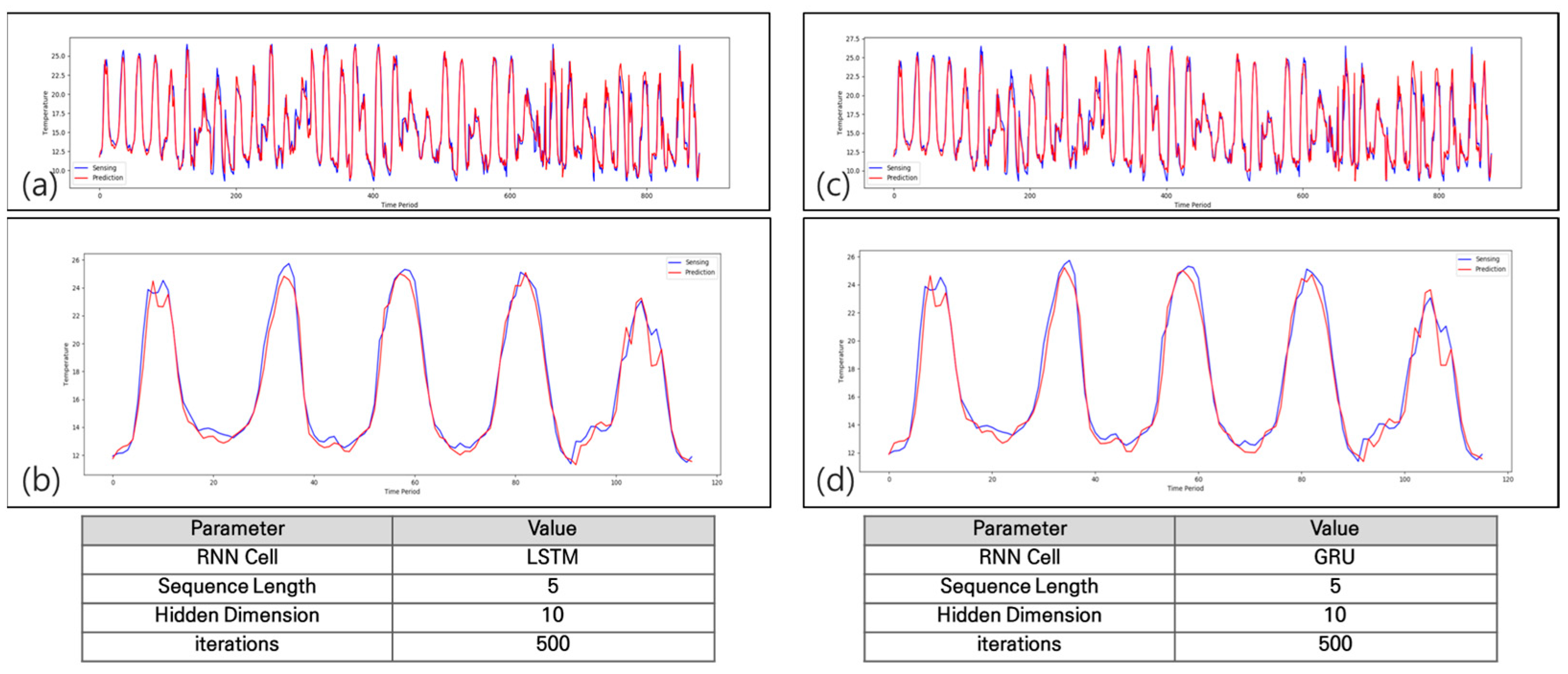 Agriculture 13 02124 g012