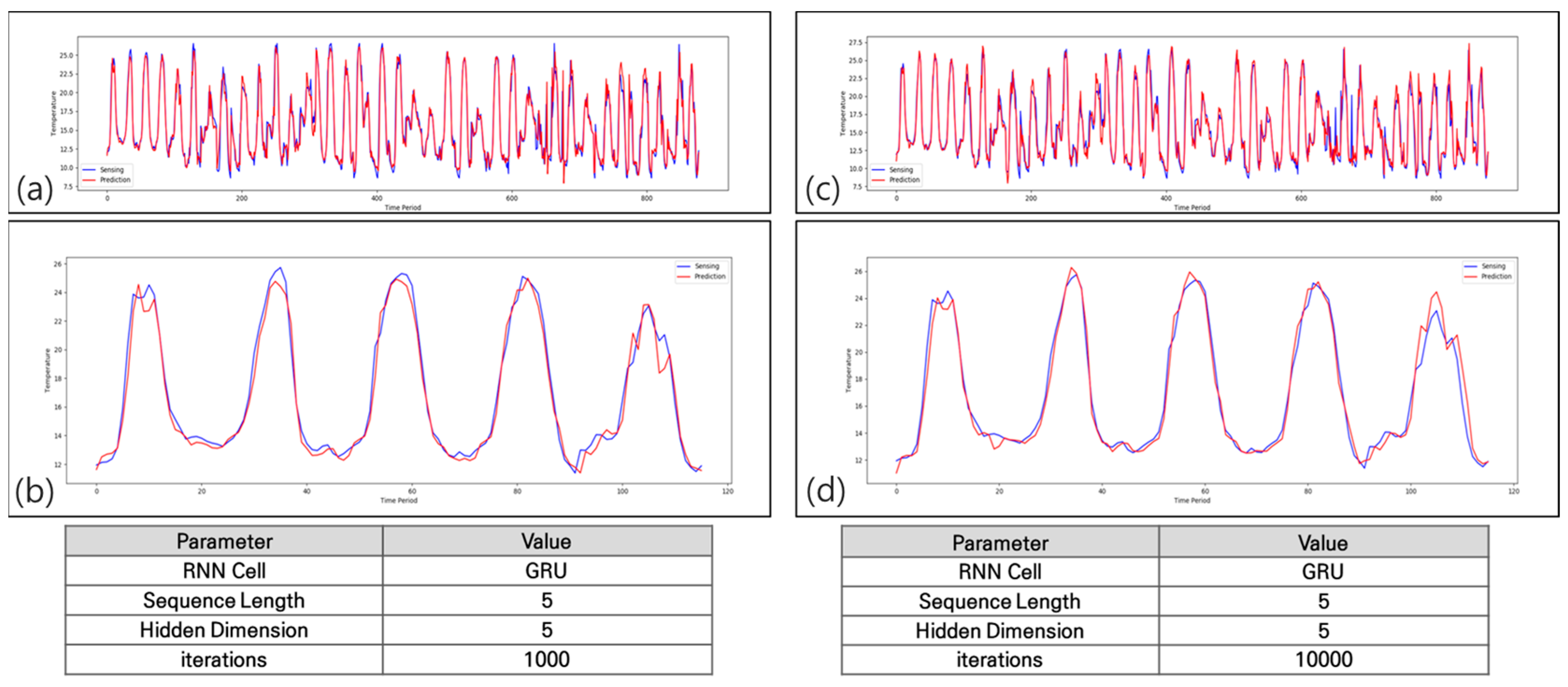 Agriculture 13 02124 g014