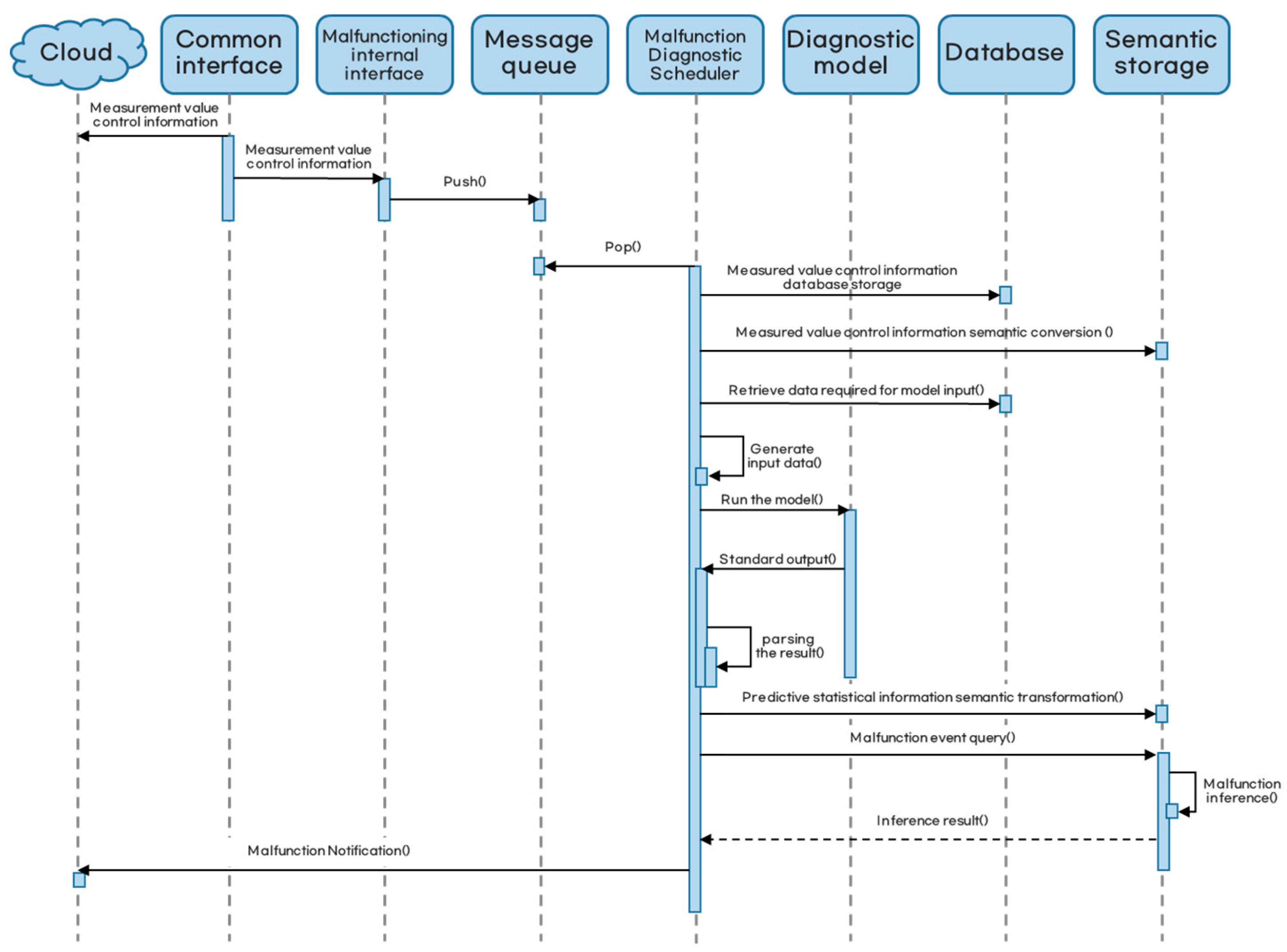 Agriculture 13 02124 g016