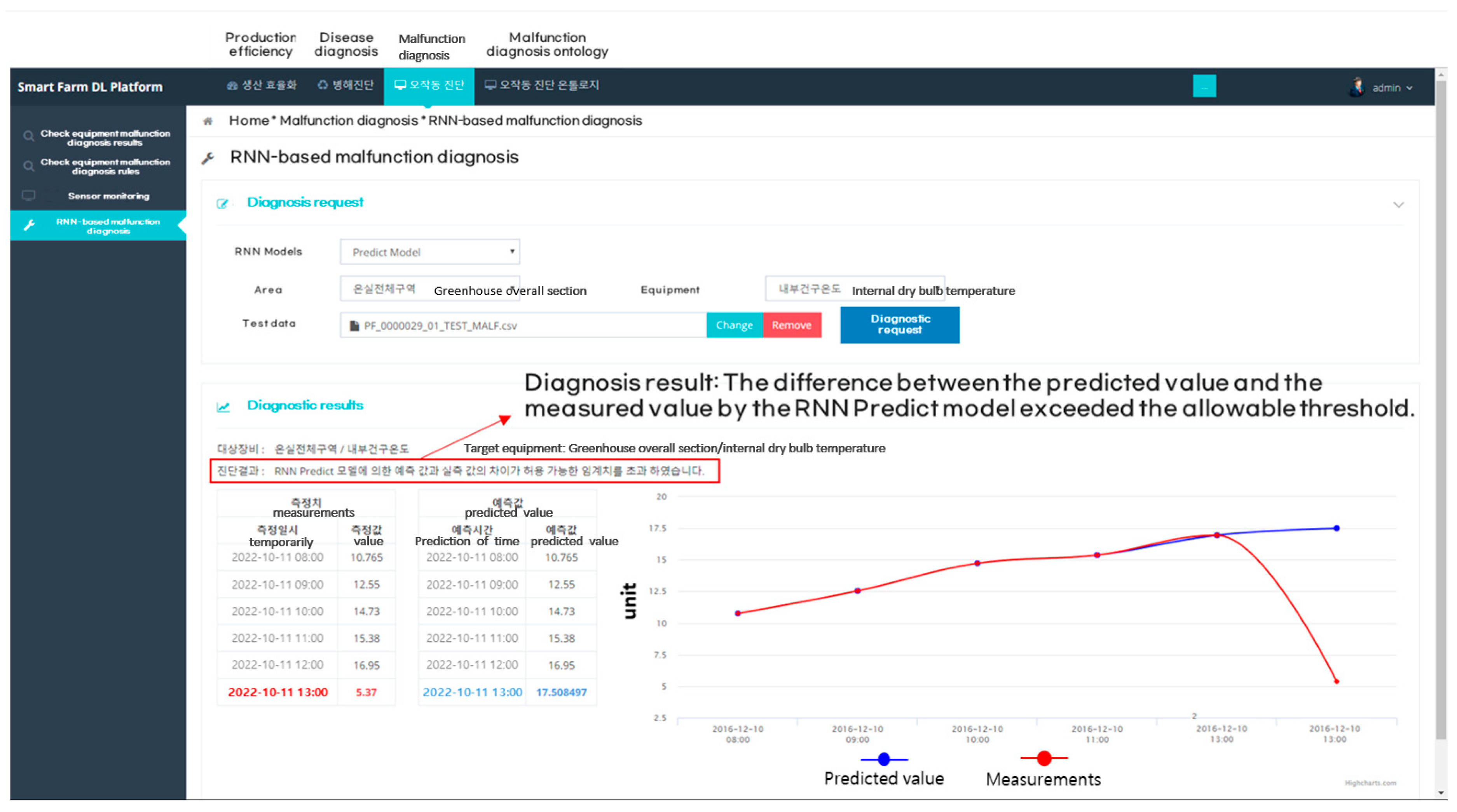 Agriculture 13 02124 g017