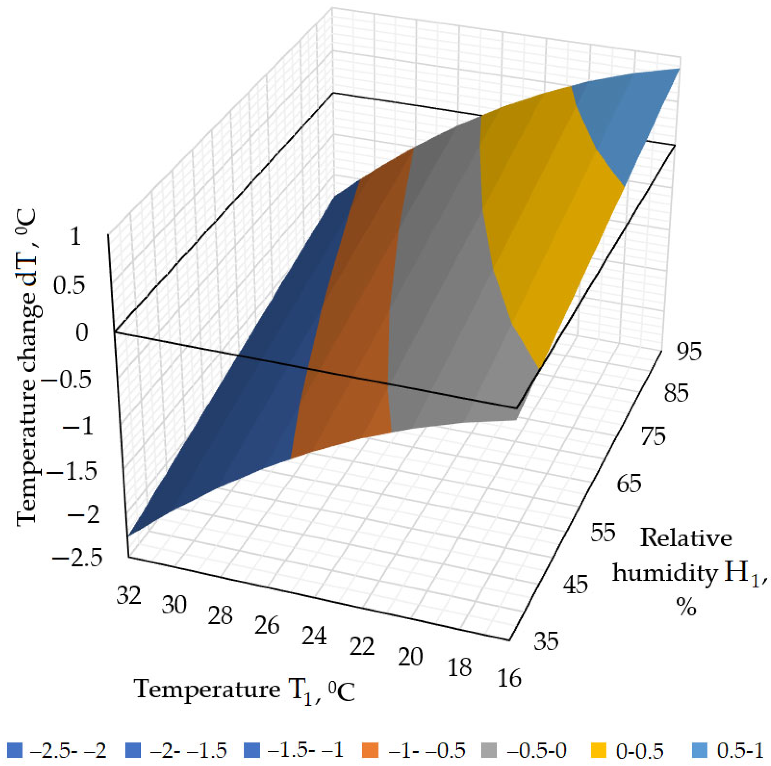 Agriculture 13 02126 g004