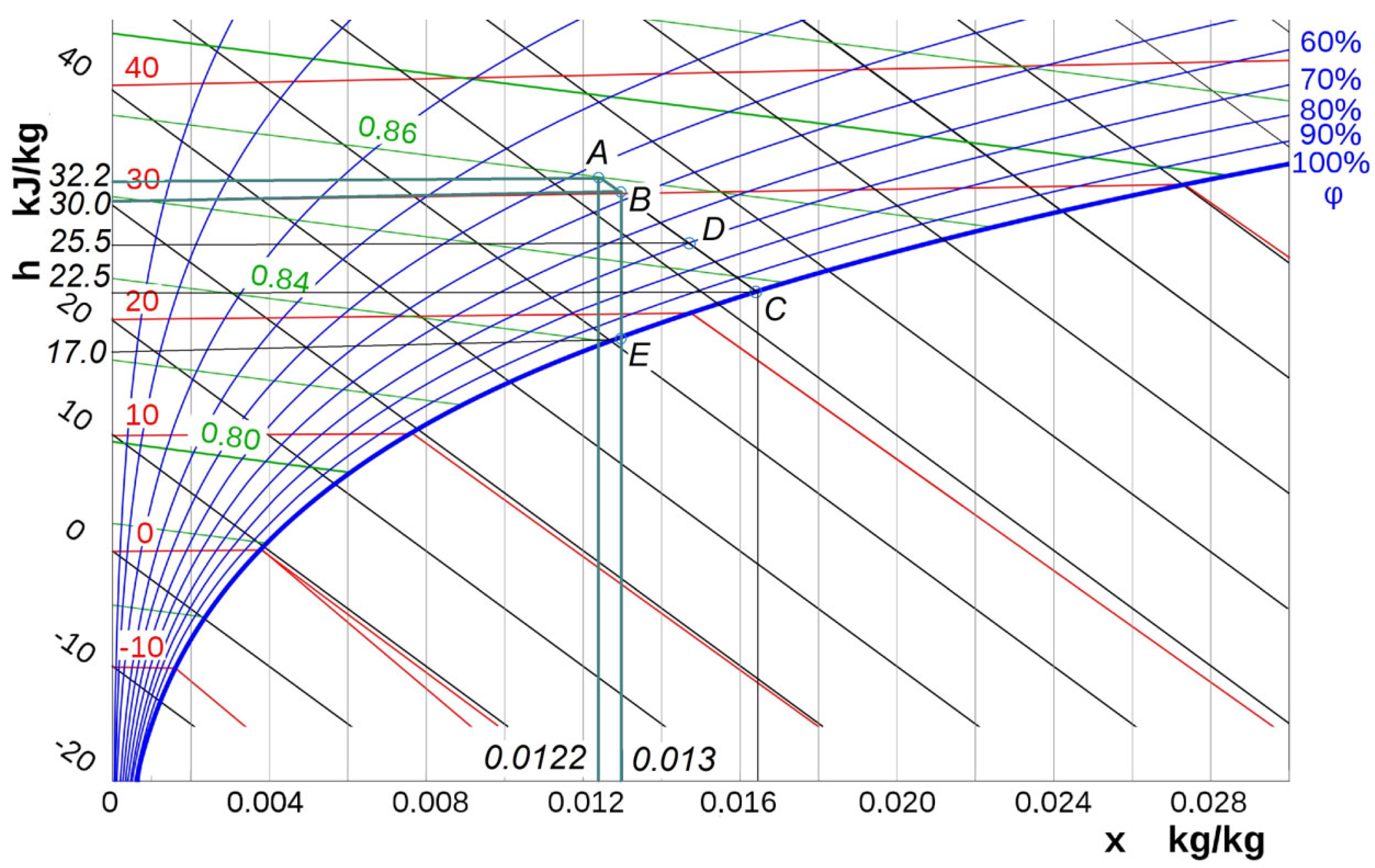 Agriculture 13 02126 g006