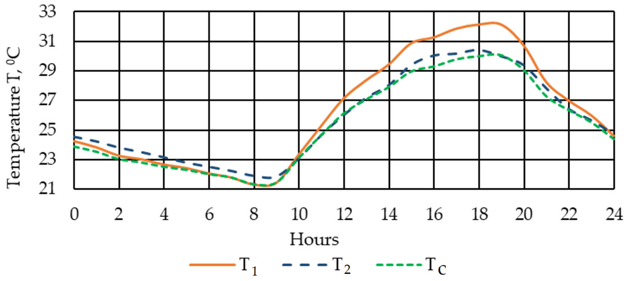 Agriculture 13 02126 g007