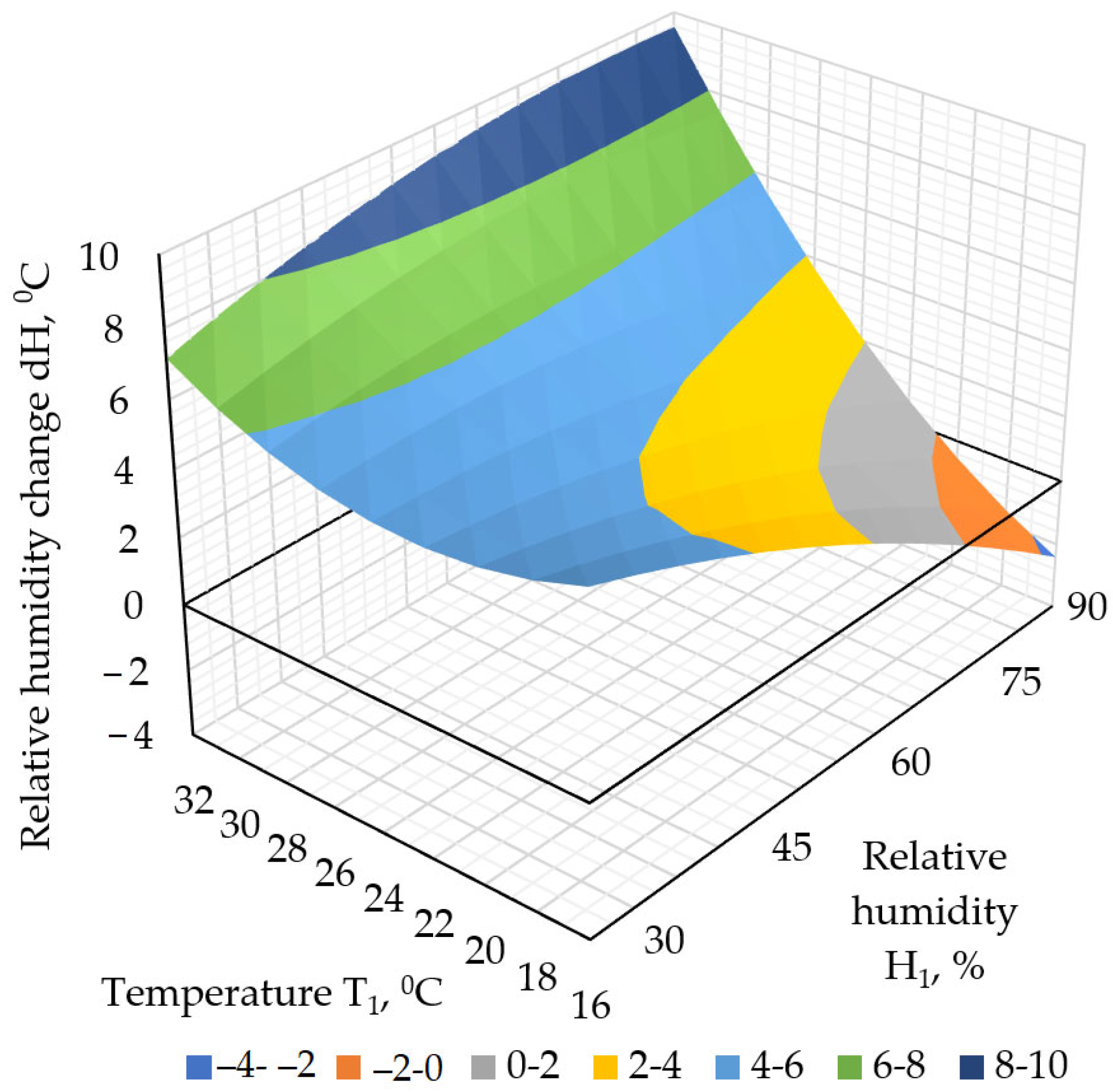 Agriculture 13 02126 g008