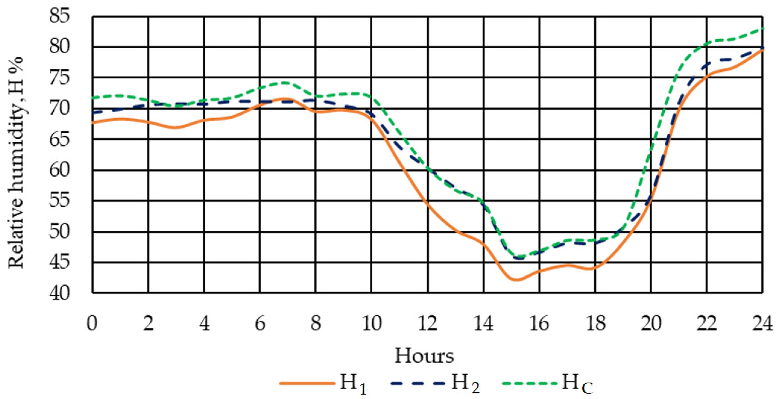 Agriculture 13 02126 g010