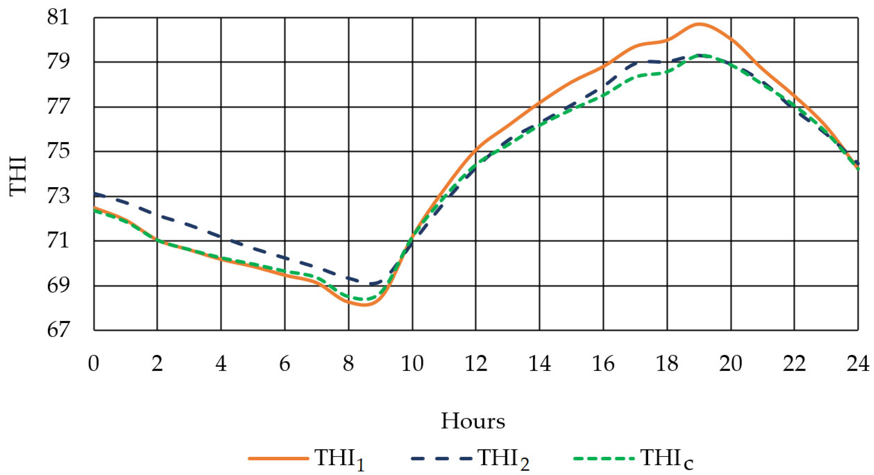 Agriculture 13 02126 g014