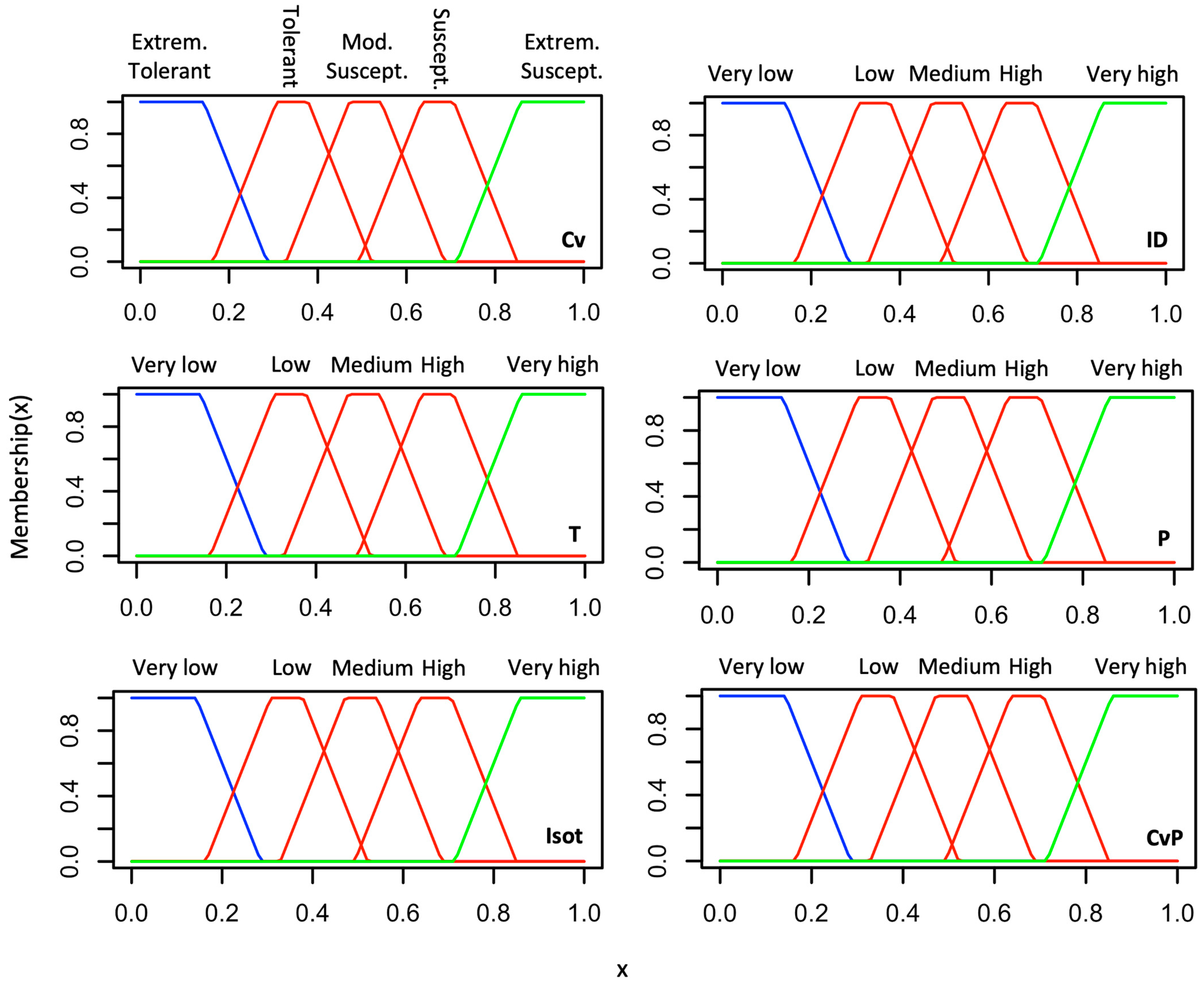 Agriculture 13 02136 g003