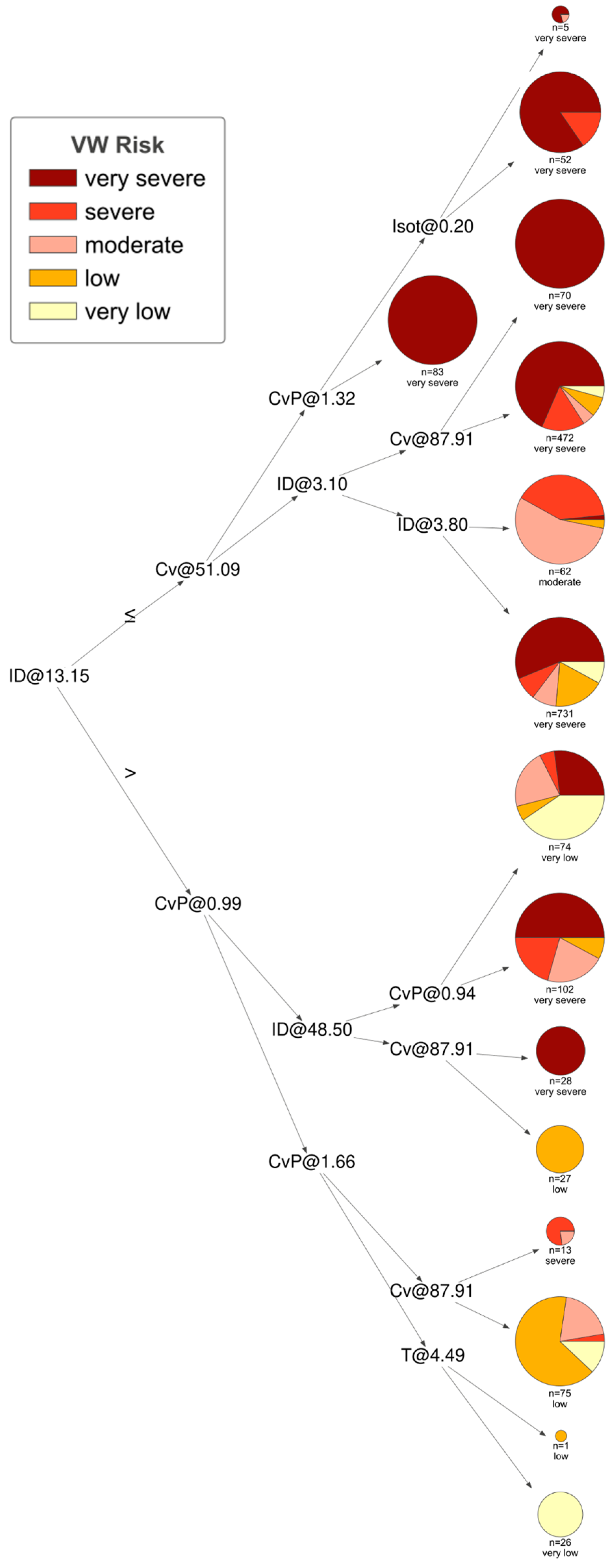 Agriculture 13 02136 g004